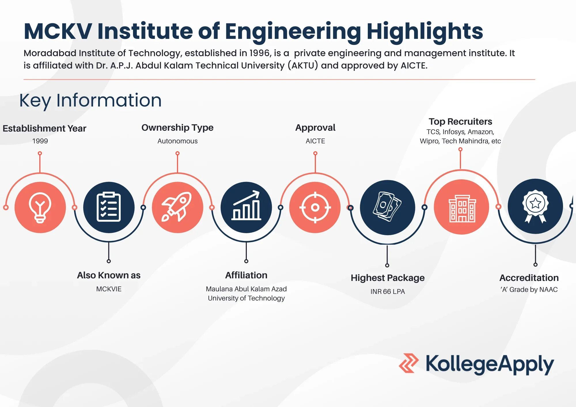 MCKV Institute of Engineering Highlights