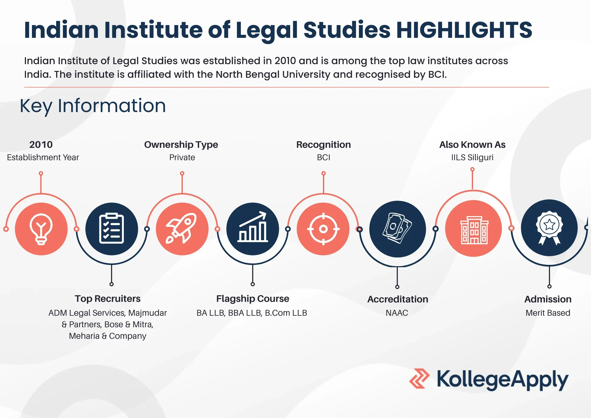 Indian Institute of Legal Studies Highlights 2025