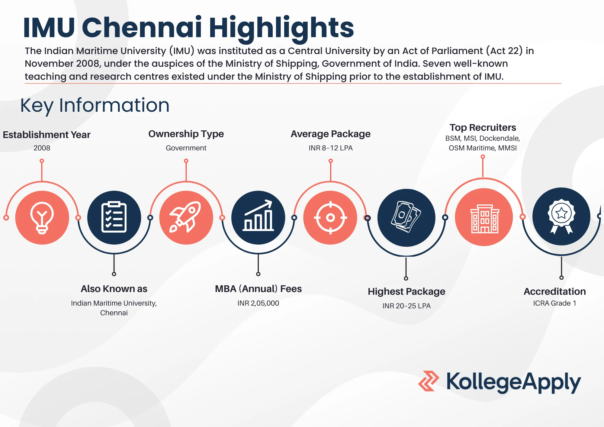IMU Chennai Highlights 2025