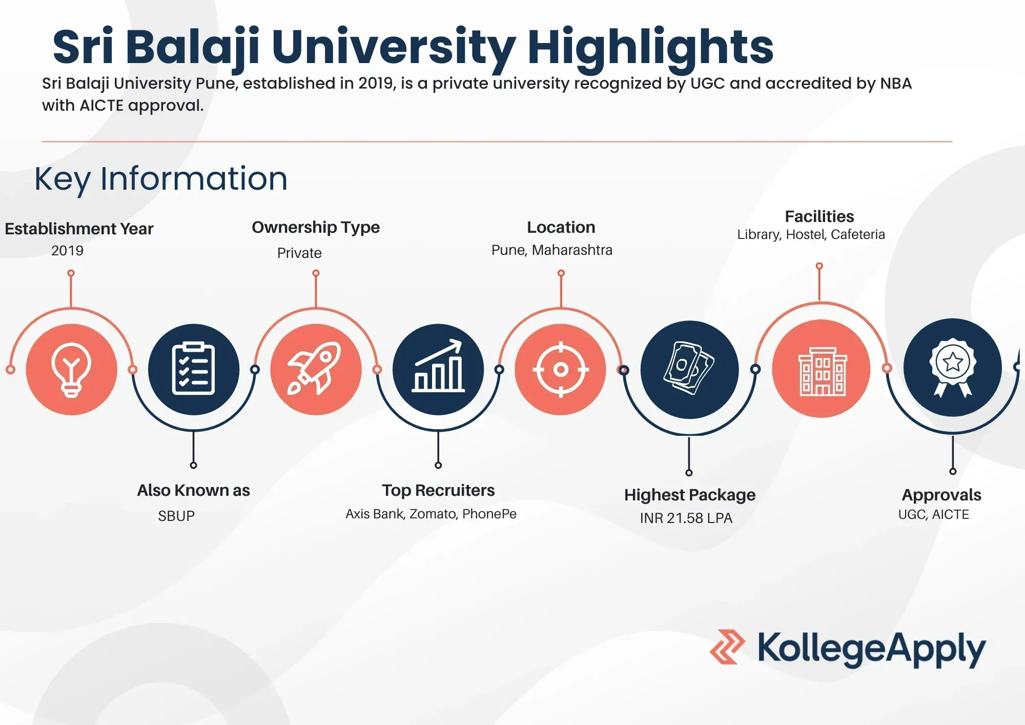 Sri Balaji University Pune Highlights