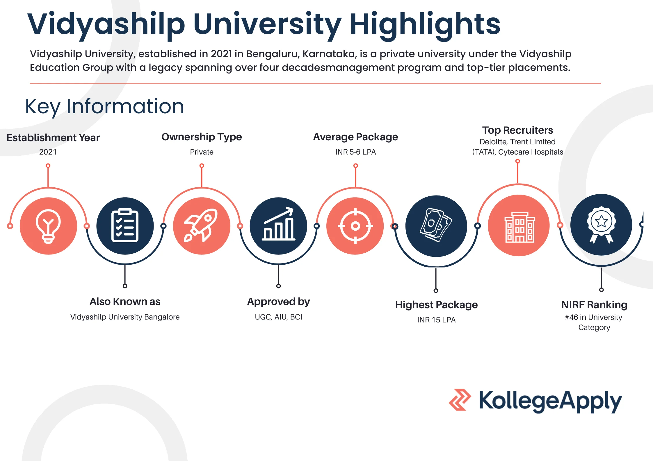 Vidyashilp University