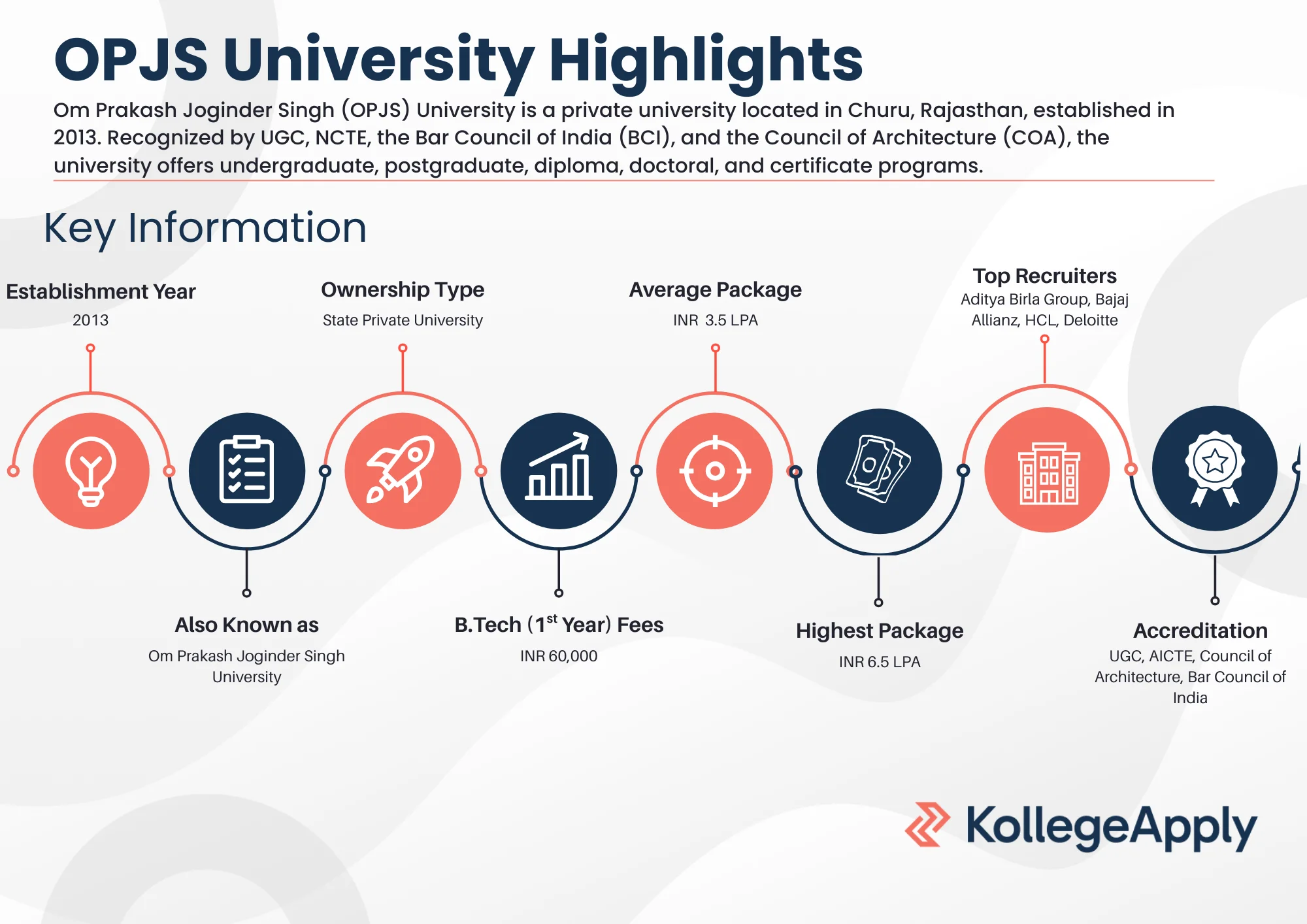 OPJS University Highlights 2025