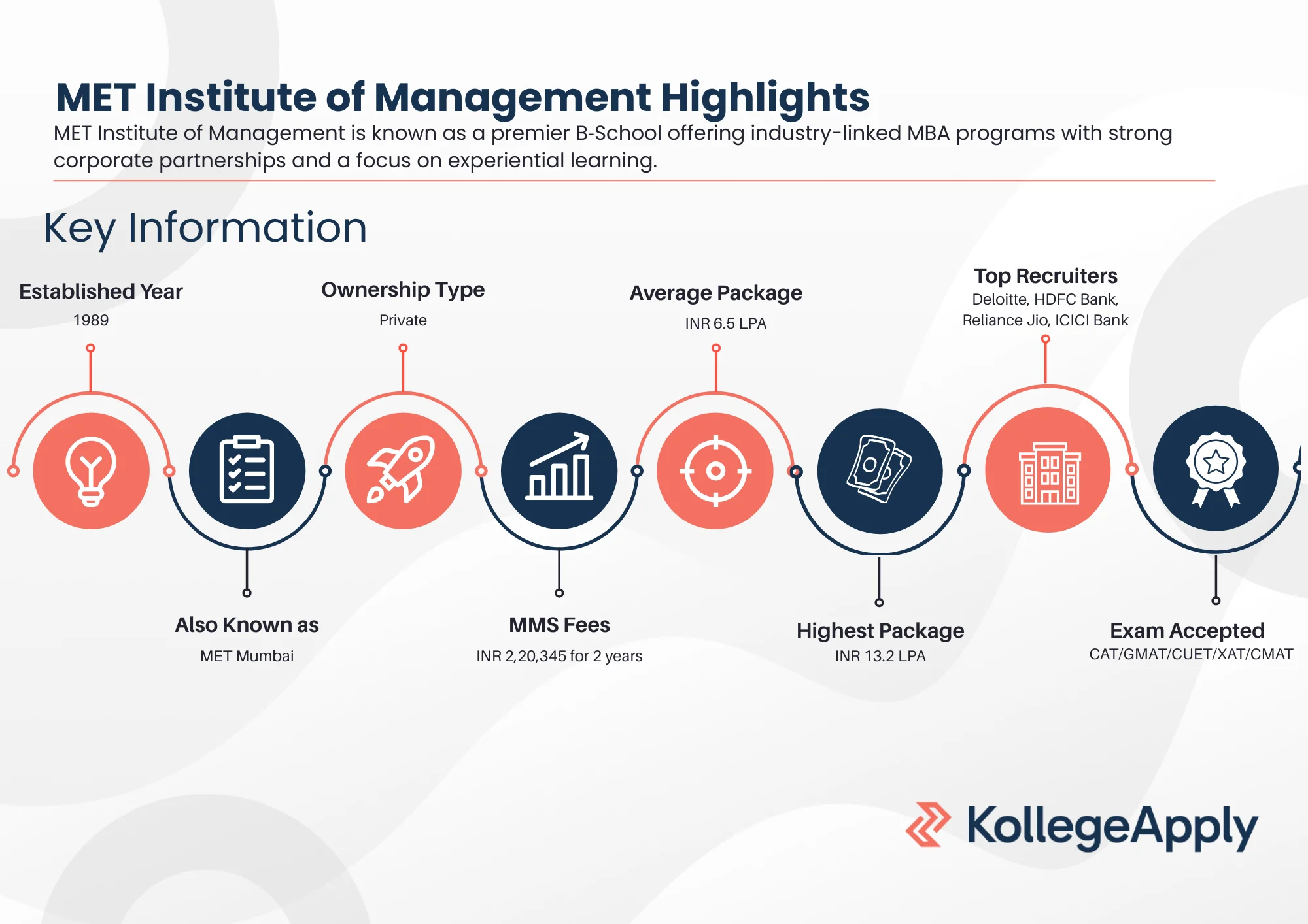 MET Mumbai Highlights