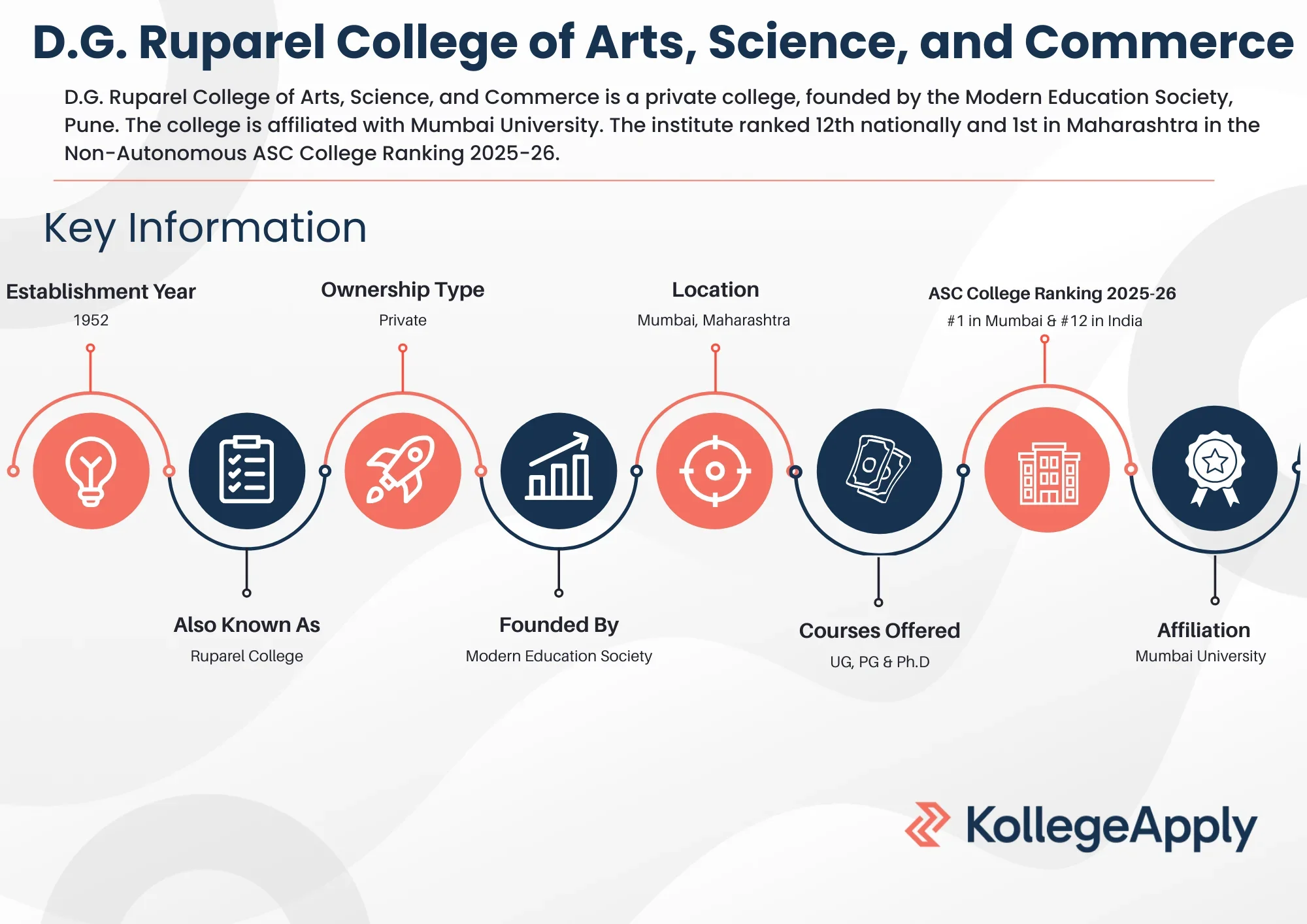 D.G. Ruparel College of Arts, Science, and Commerce Hihglights