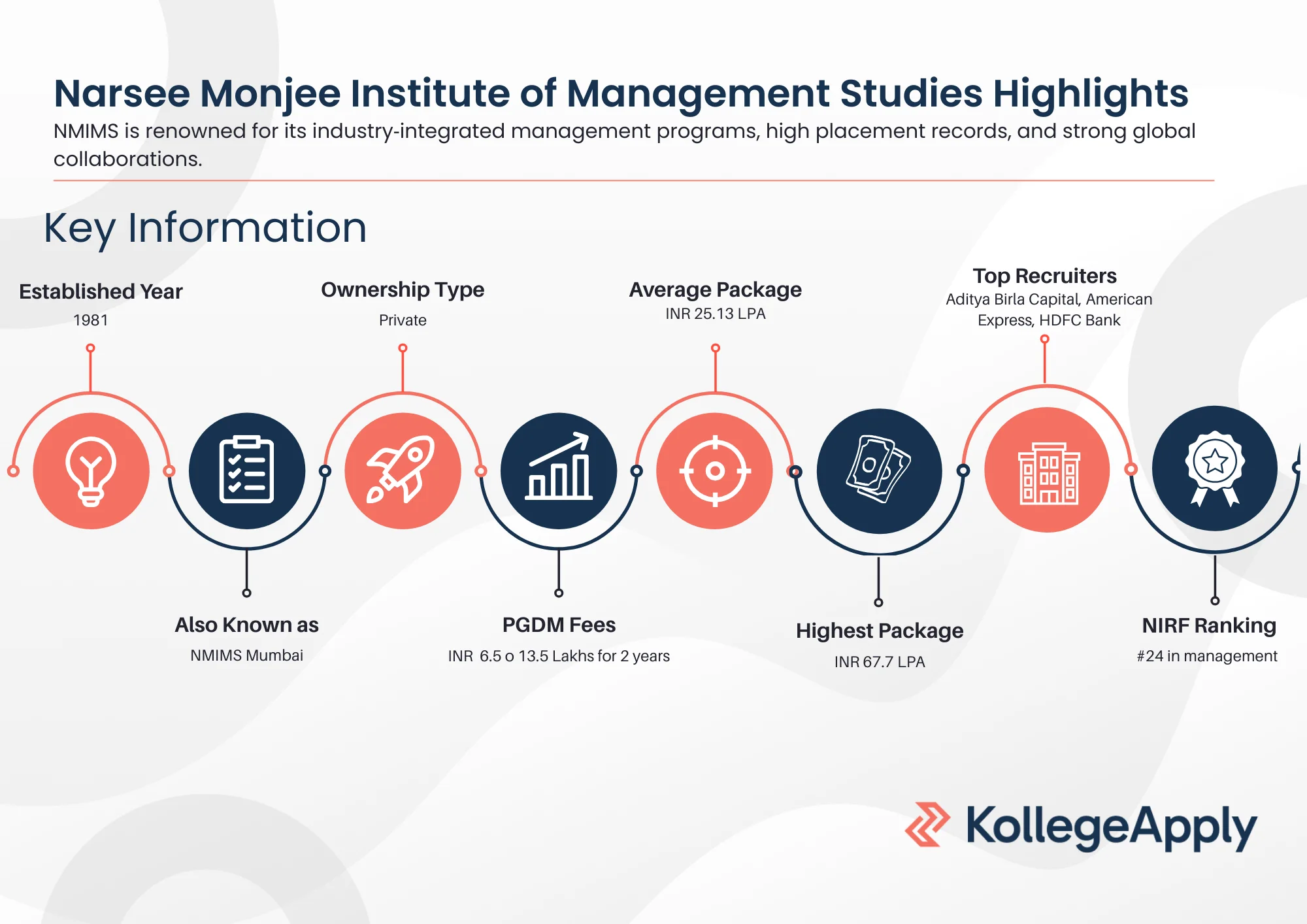 NMIMS Mumbai Highlights