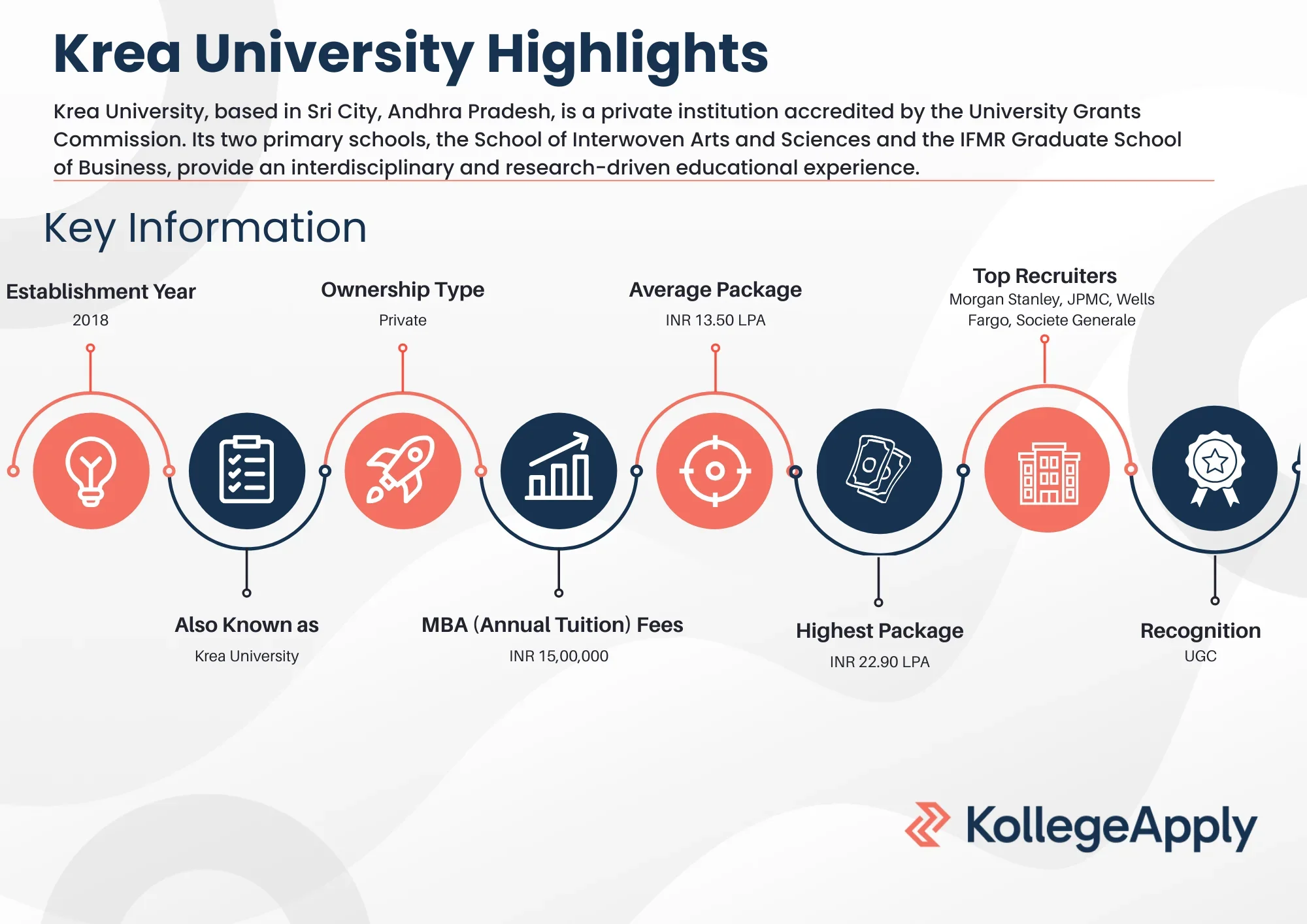 Krea University Highlights 2025