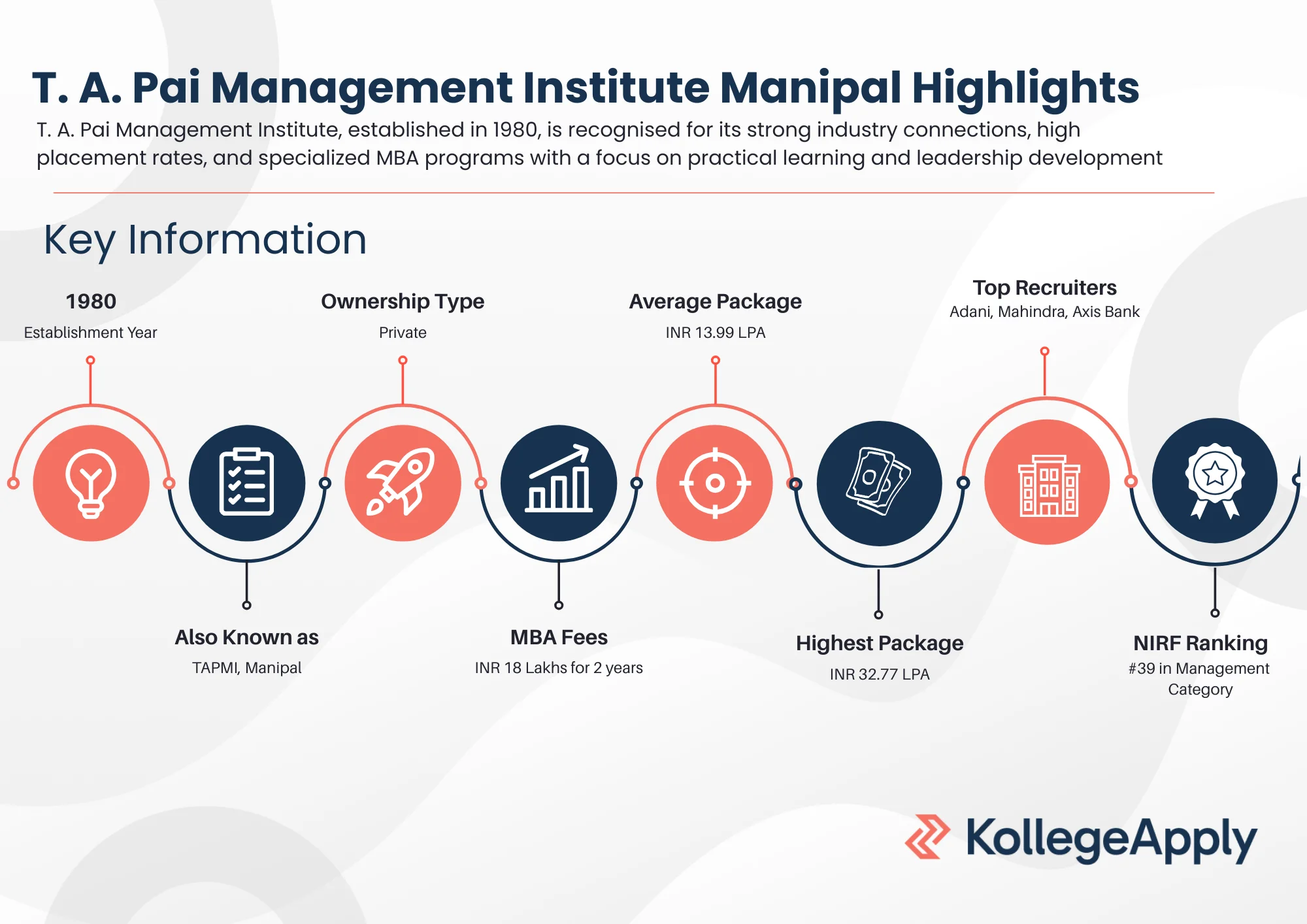TAPMI Highlights
