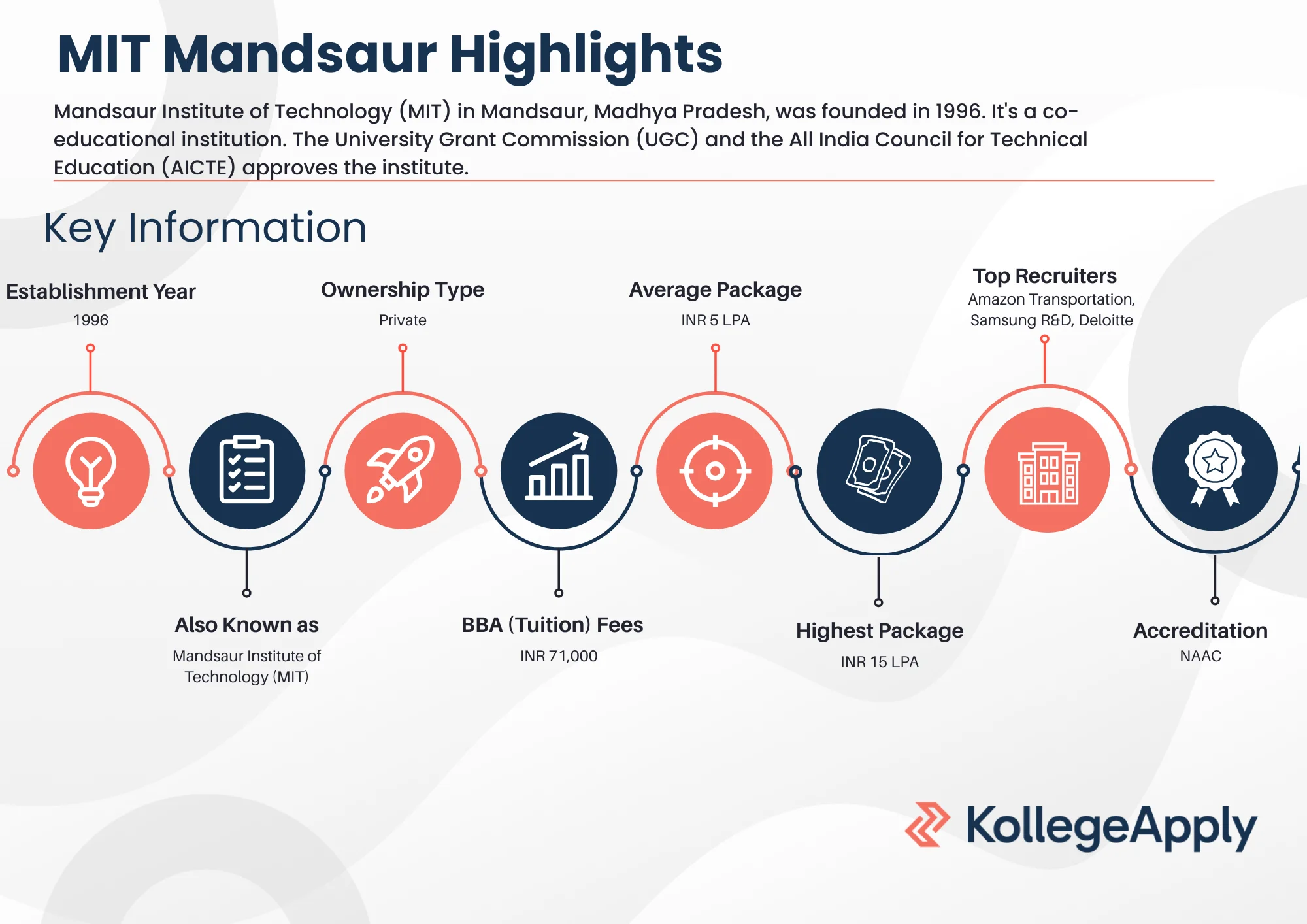 MIT Mandsaur Highlights 2025