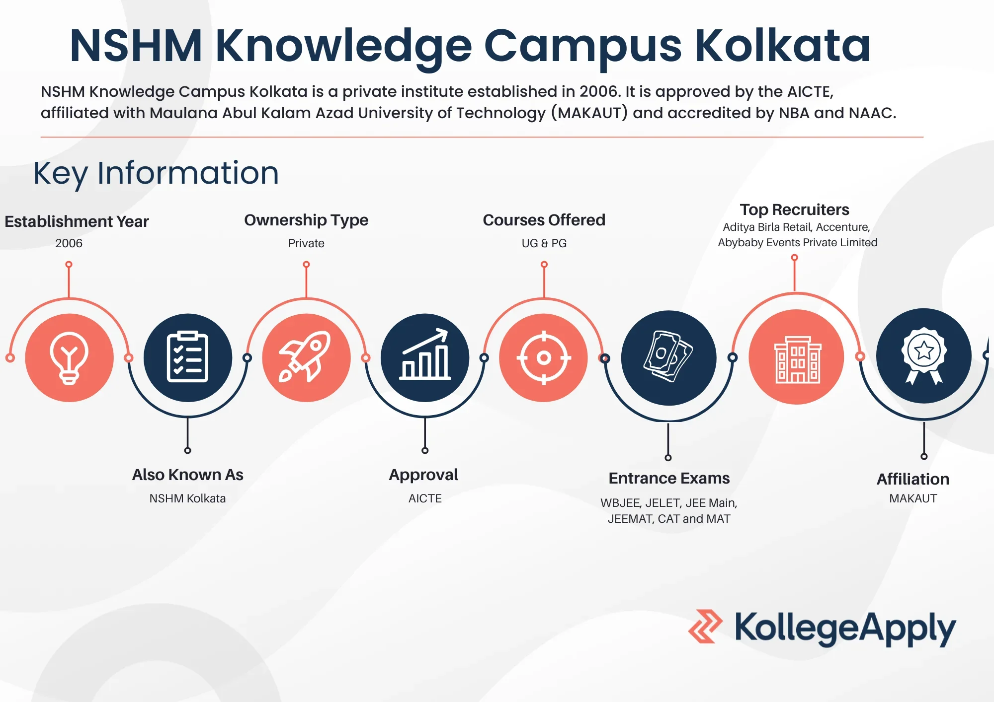 NSHM Kolkata Highlights
