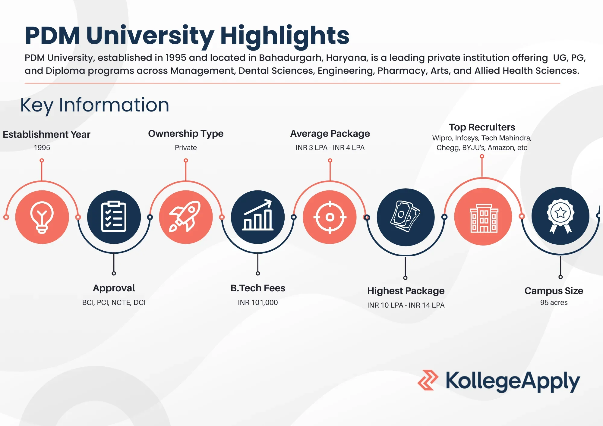 PDM University Highlights
