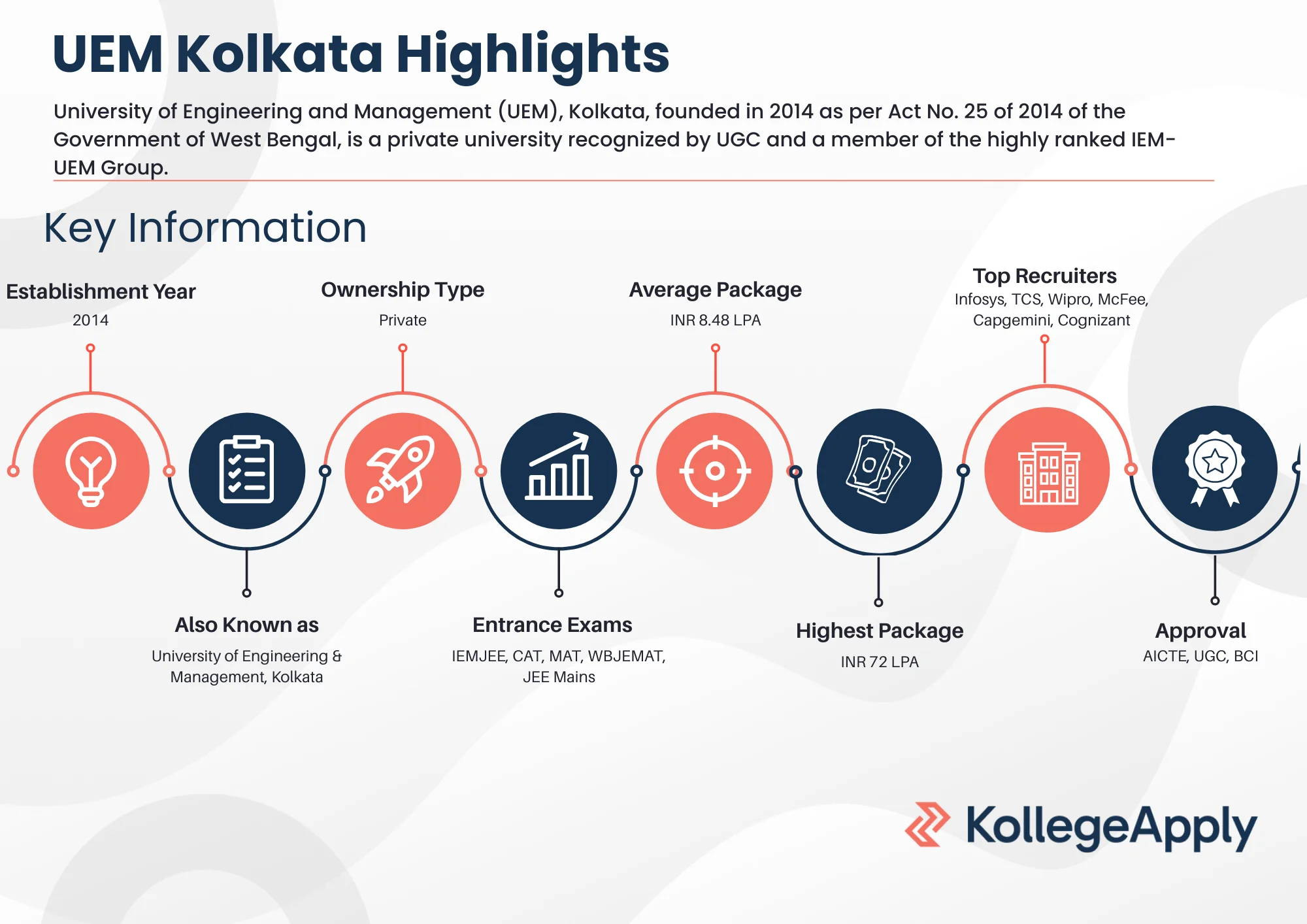 UEM Kolkata Highlights 2025