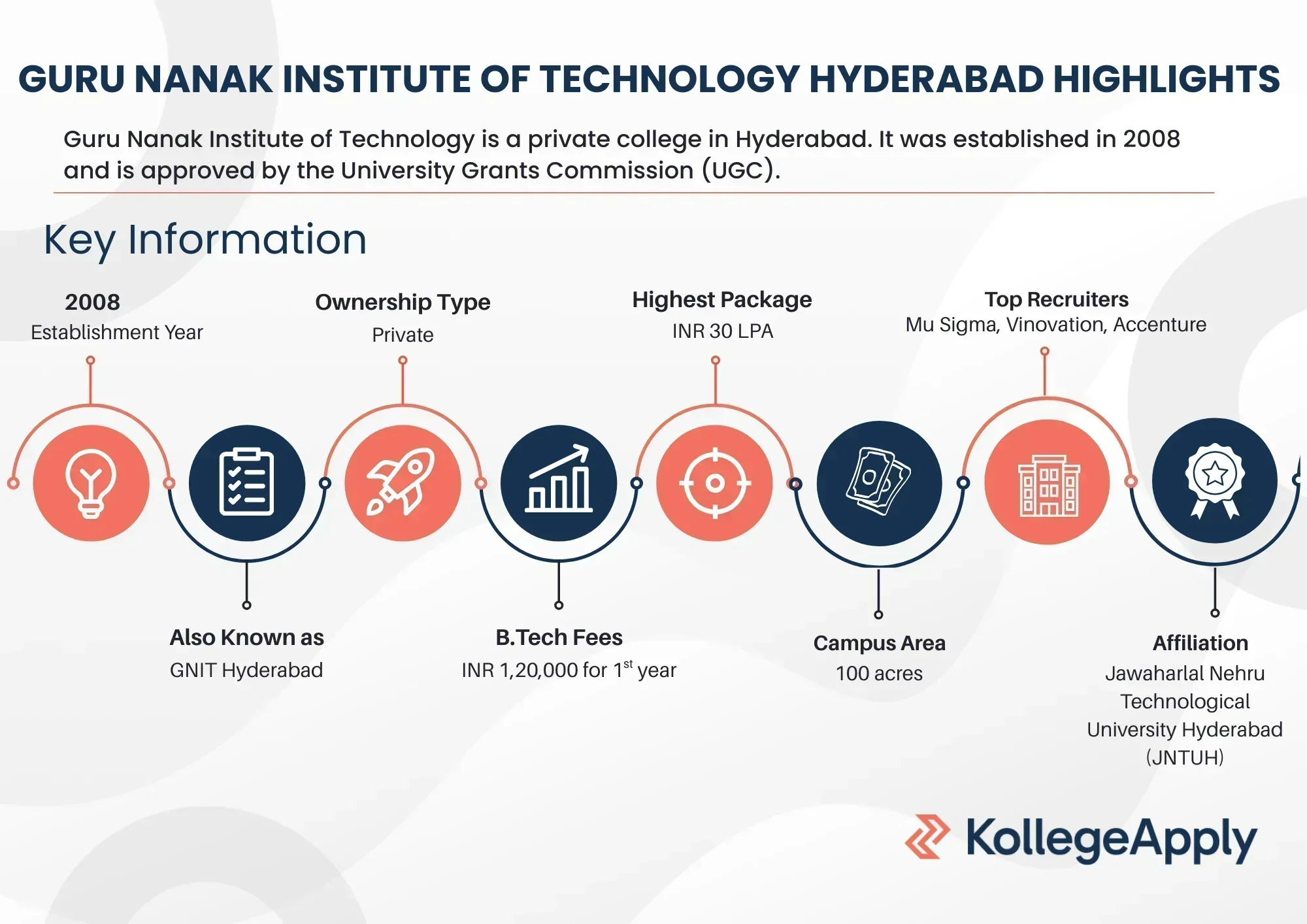Guru Nanak Institute of Technology Hyderabad Highlights 2025