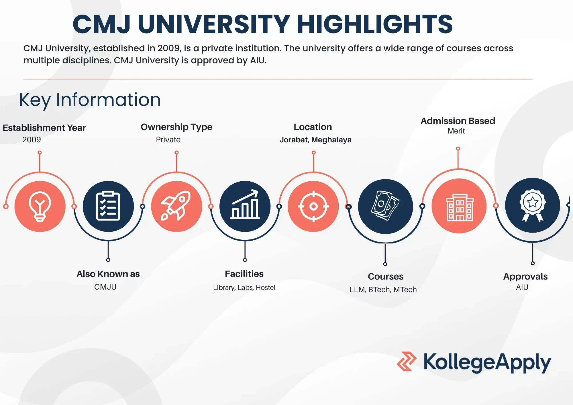 CMJ University Highlights 