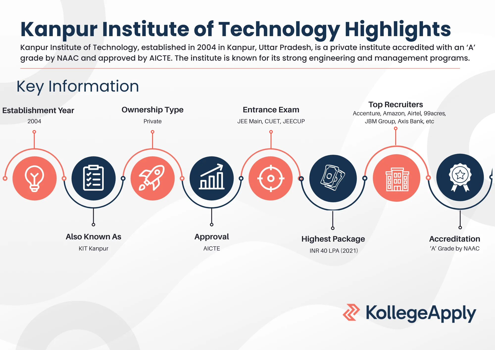 Kanpur Institute of Technology Highlights 