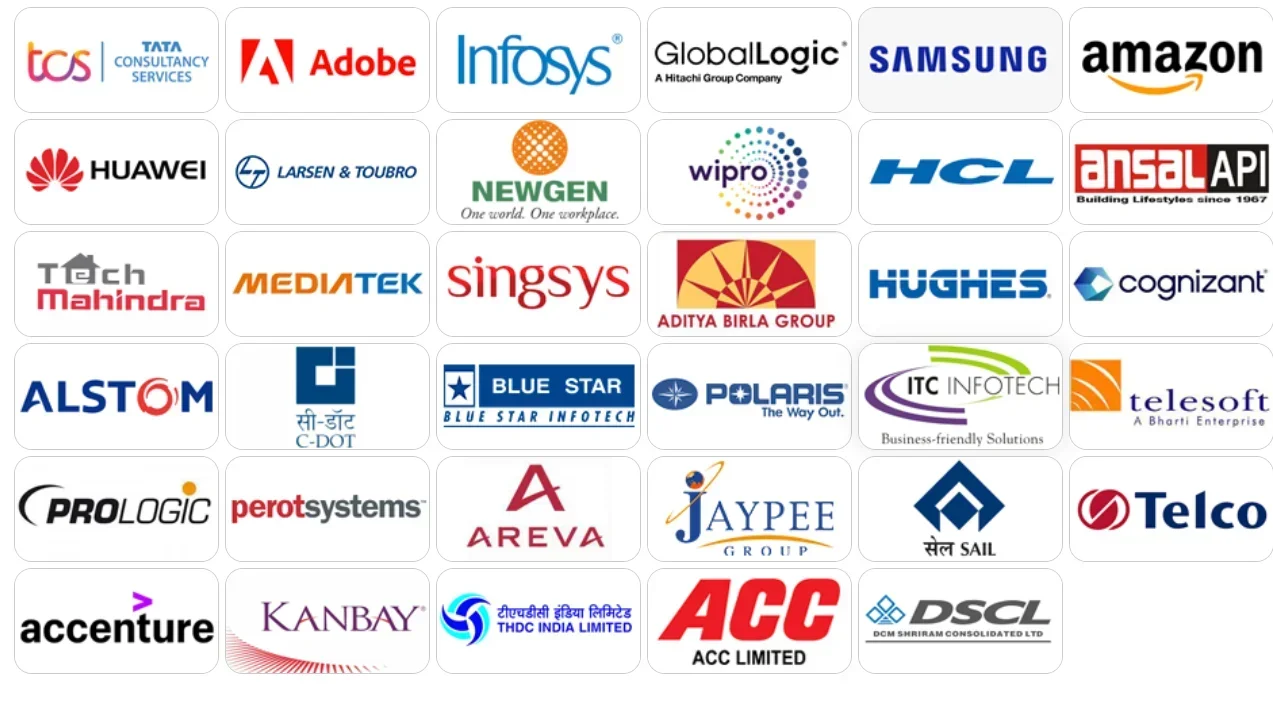 BTI Bangalore Placement