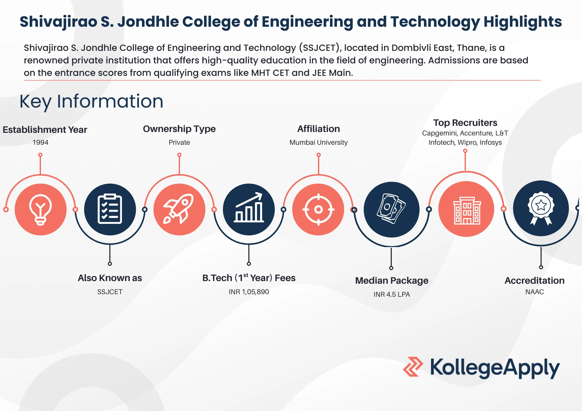 Shivajirao S. Jondhle College of Engineering and Technology Highlights 2025