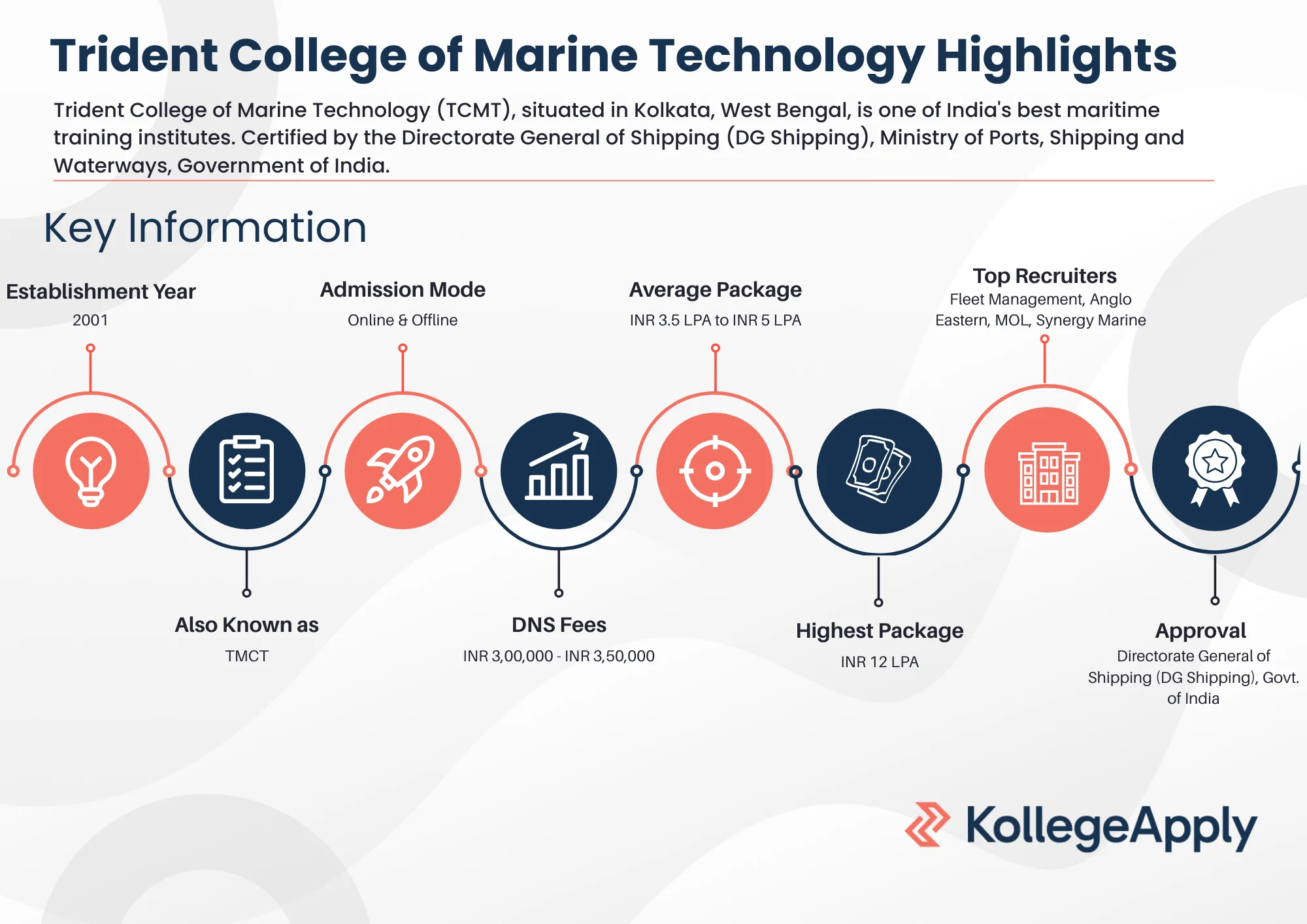 Trident College of Marine Technology Highlights 2025