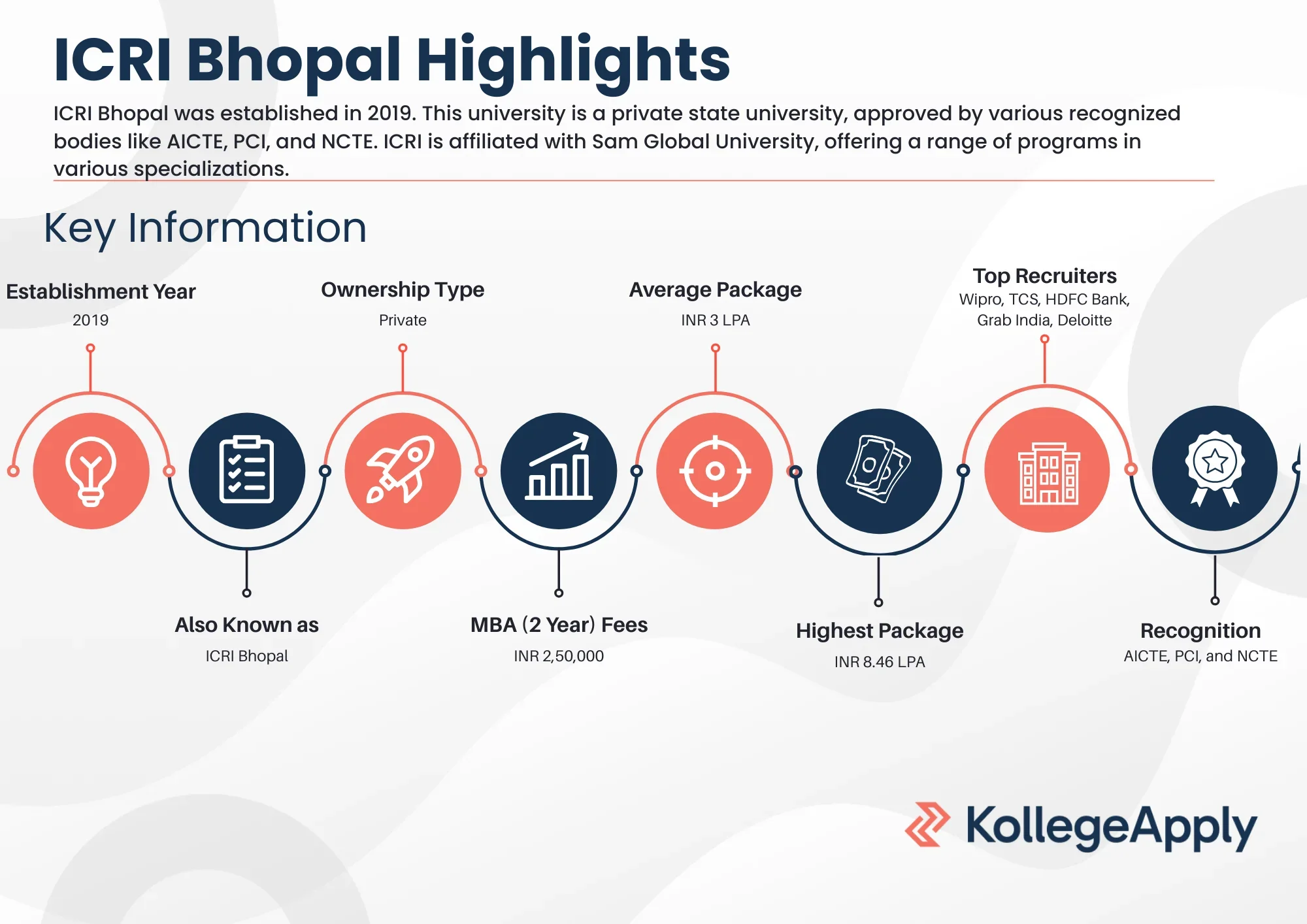 ICRI Bhopal Highlights 2025