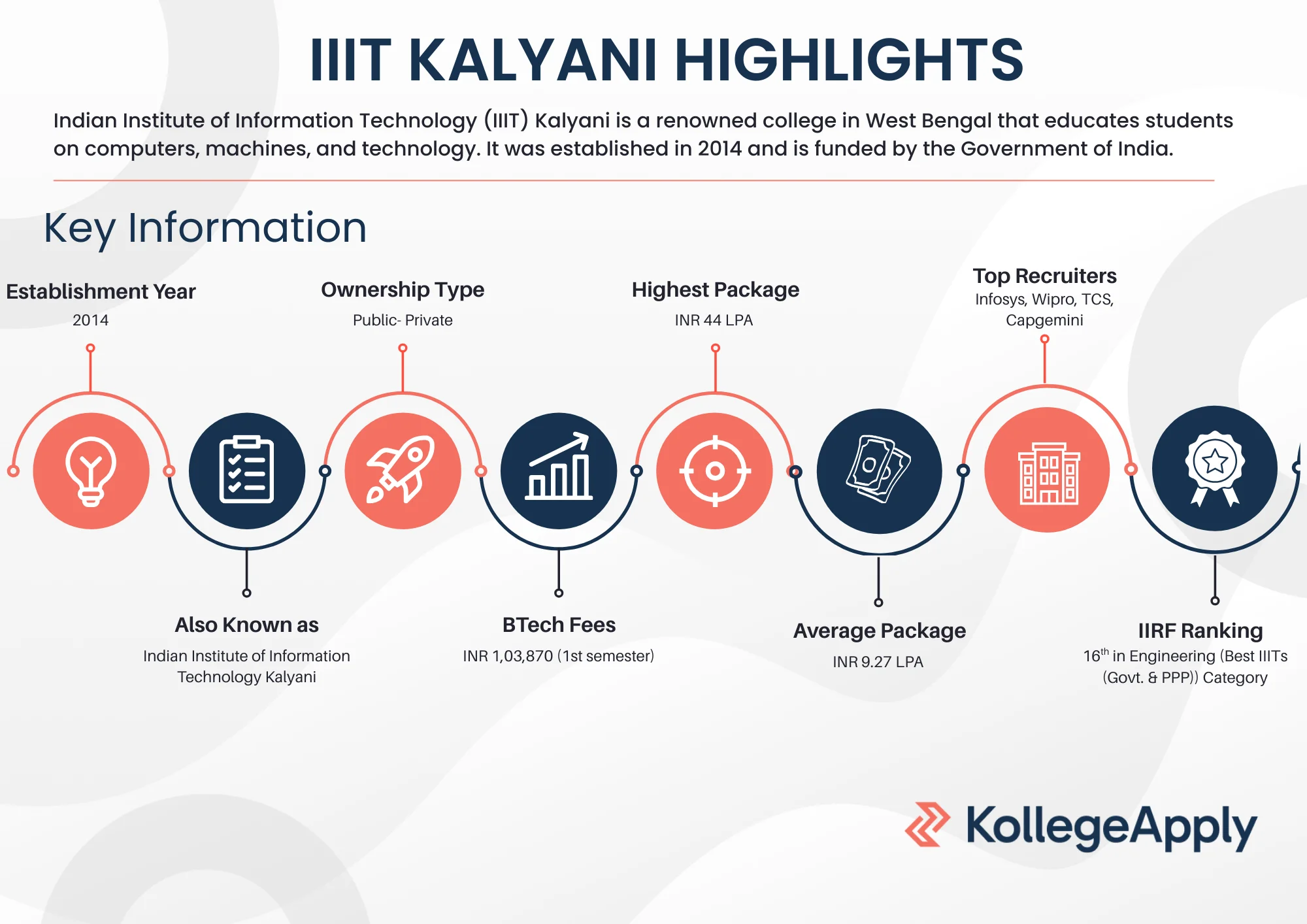 IIIT Kalyani courses, and fees