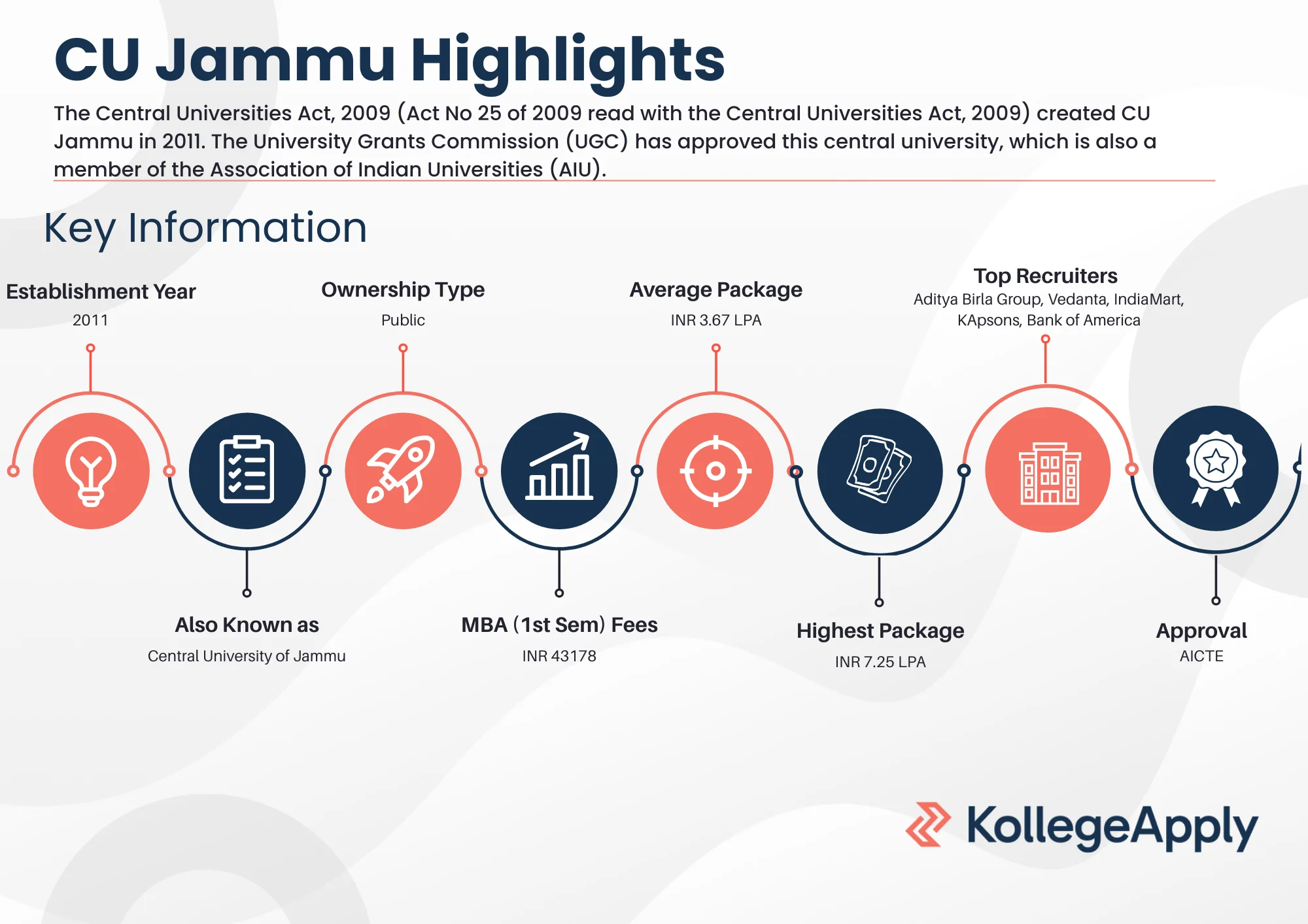 CU Jammu Highlights 2025