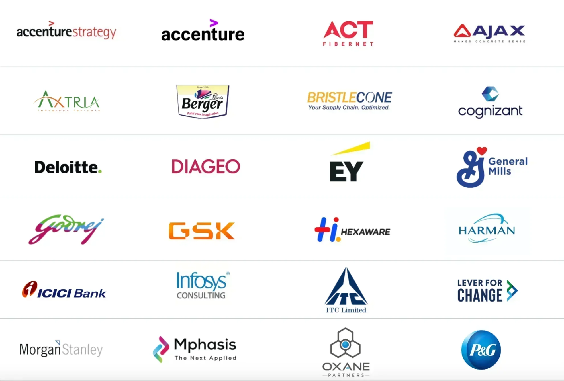 VGSoM IIT Kharagpur Top Recruiters