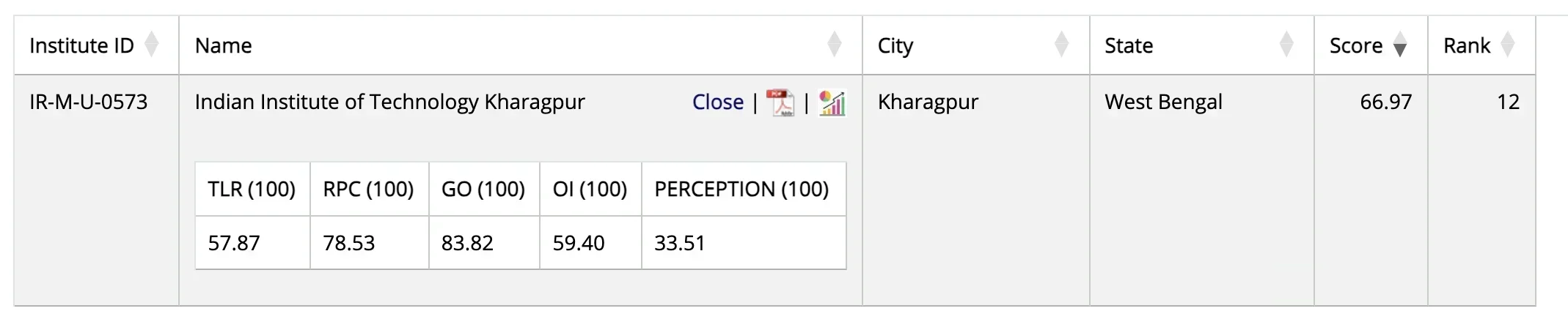 VGSoM IIT Kharagpur NIRF Ranking 2025