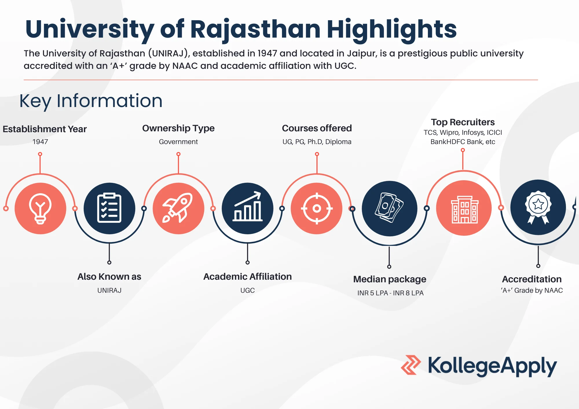 University of Rajasthan Highlights