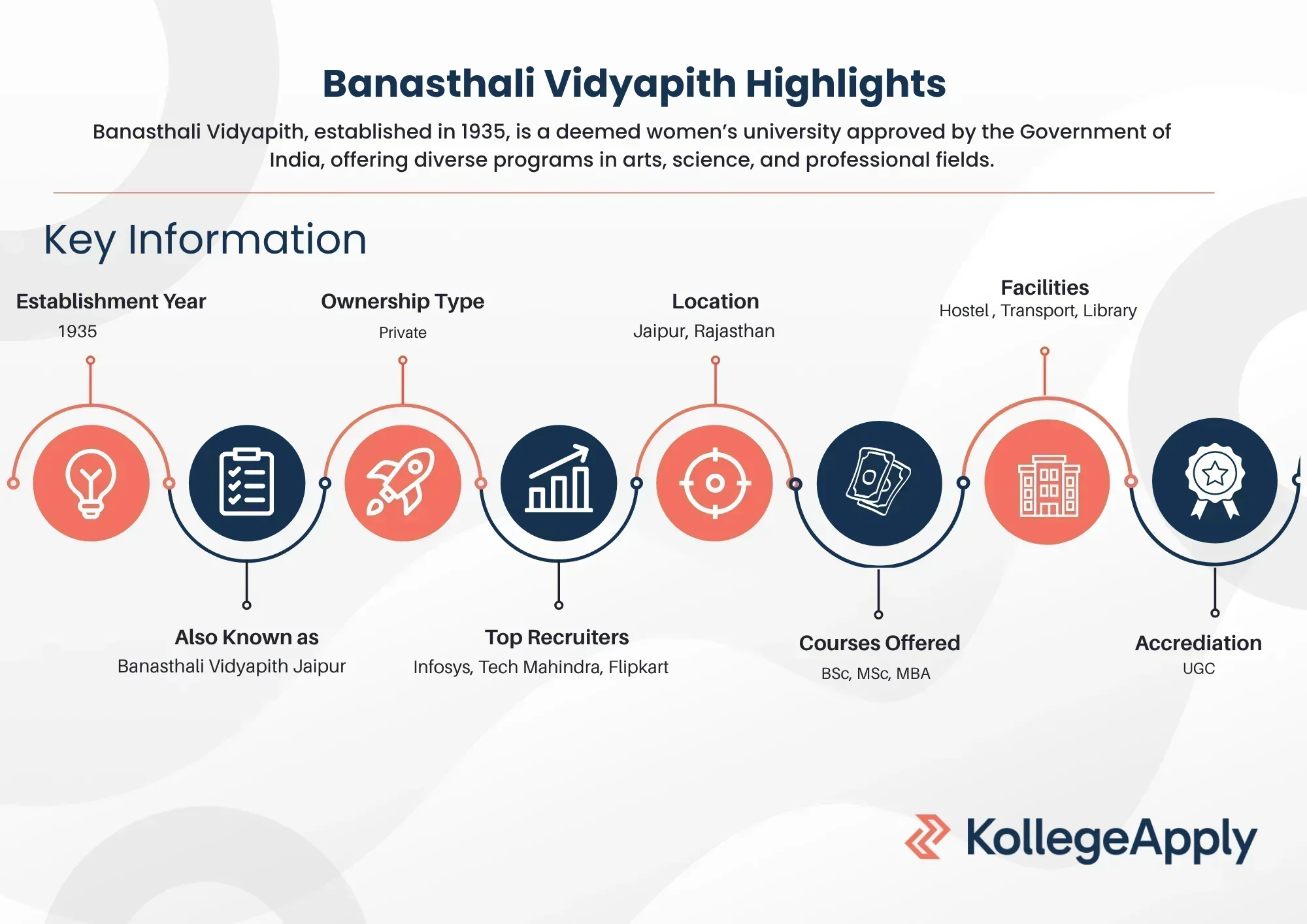 Banasthali Vidyapith Highlights