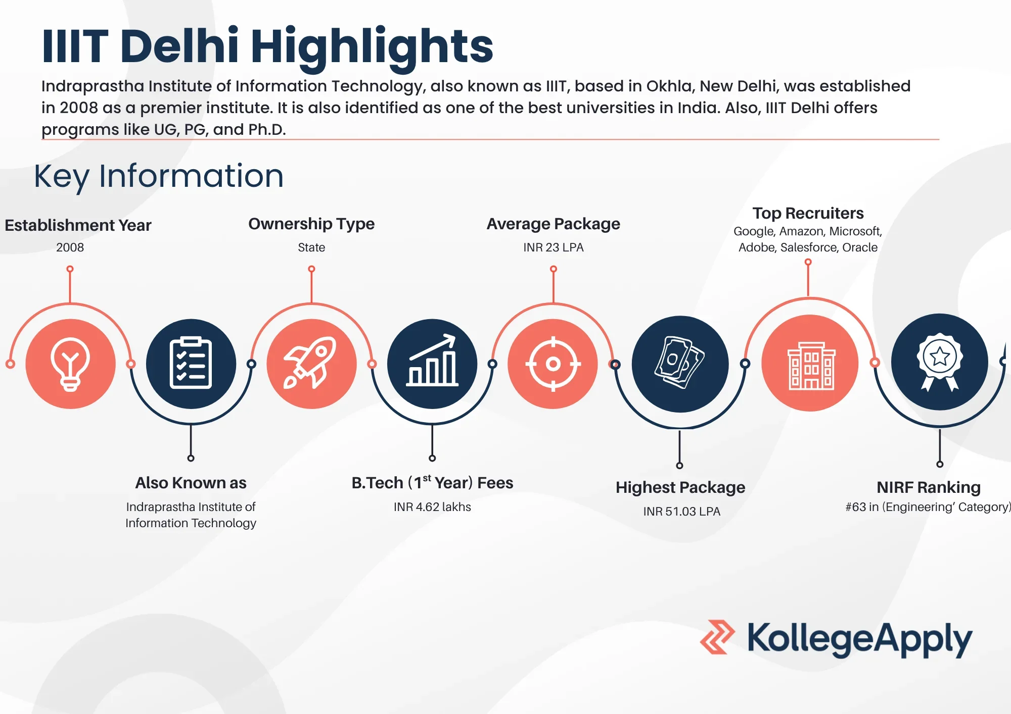 IIIT Delhi Highlights 2025
