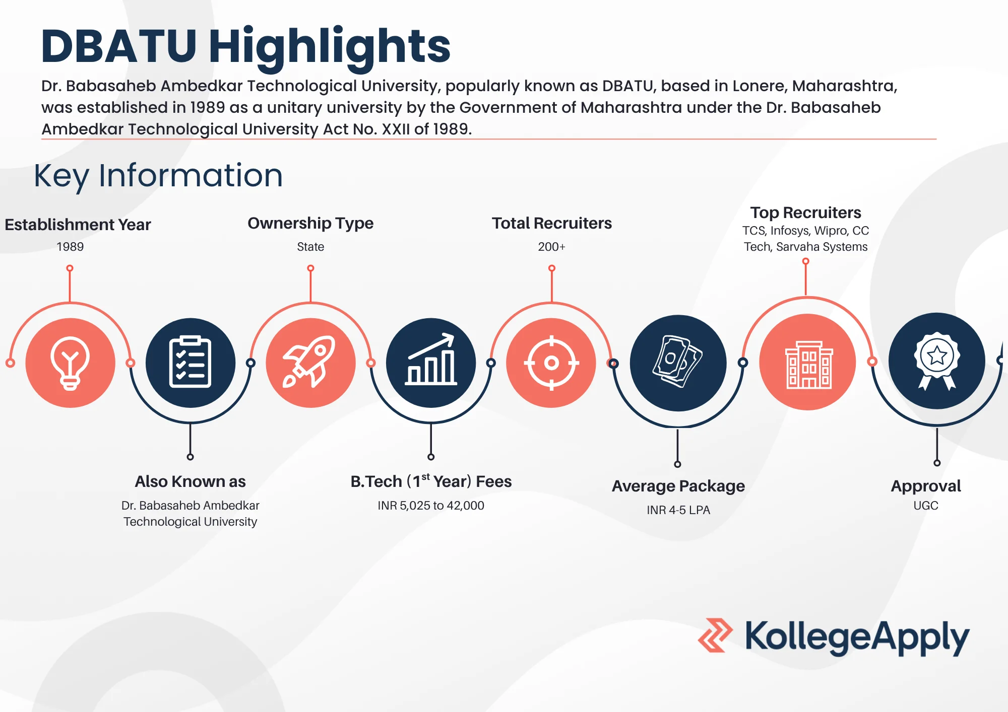 DBATU Highlights 2025