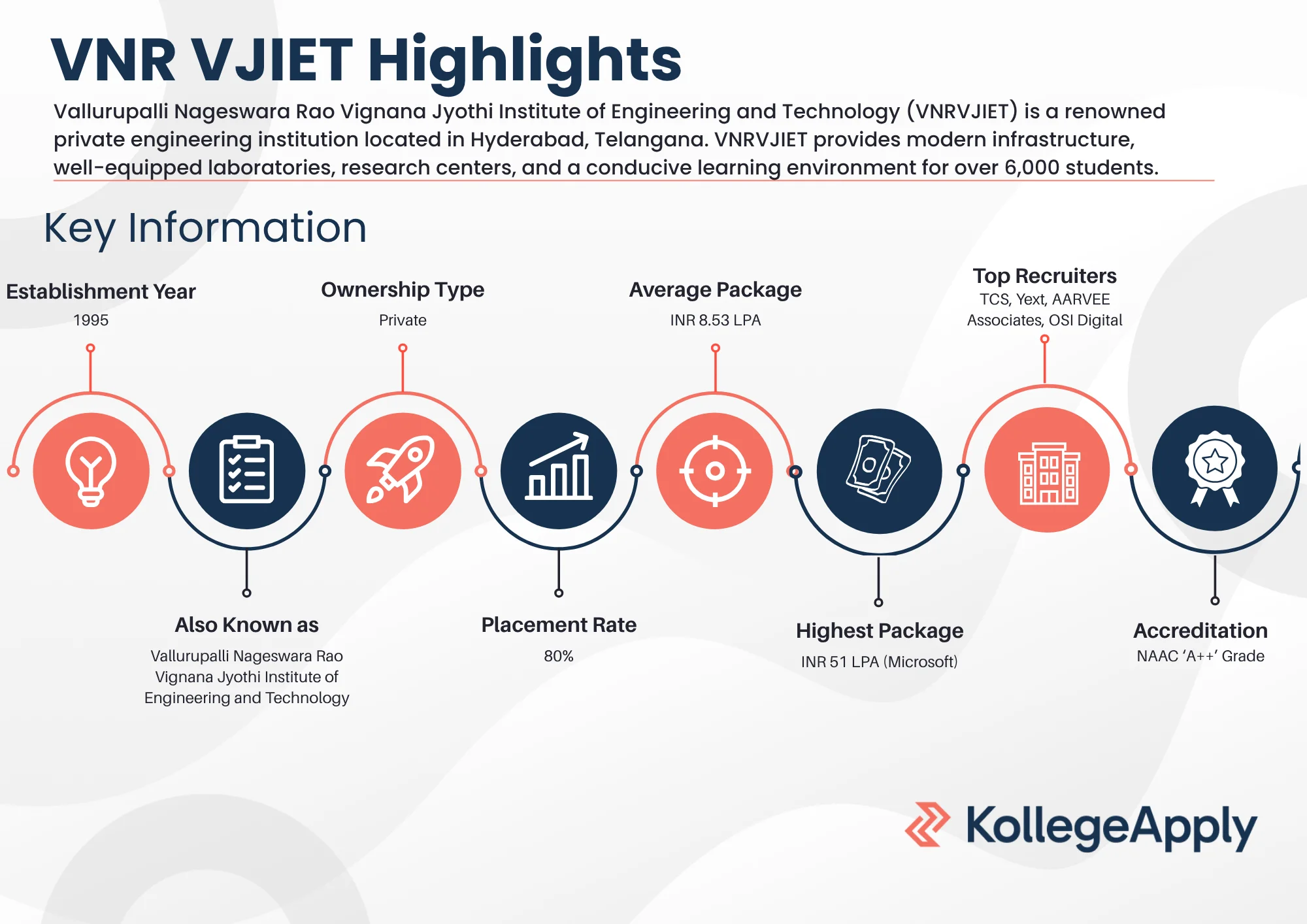 VNR VJIET Highlights 2025