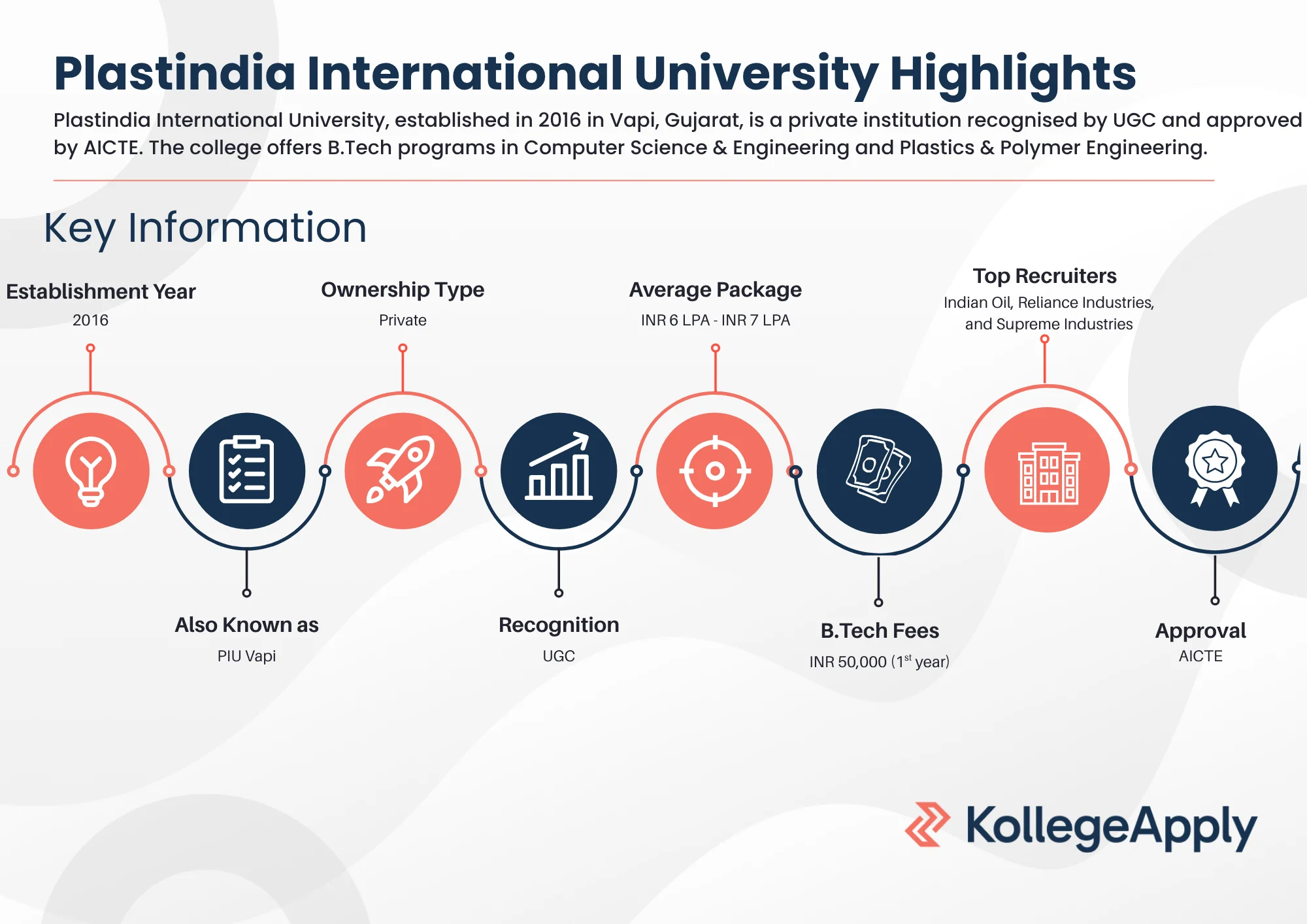 Plastindia International University Highlights