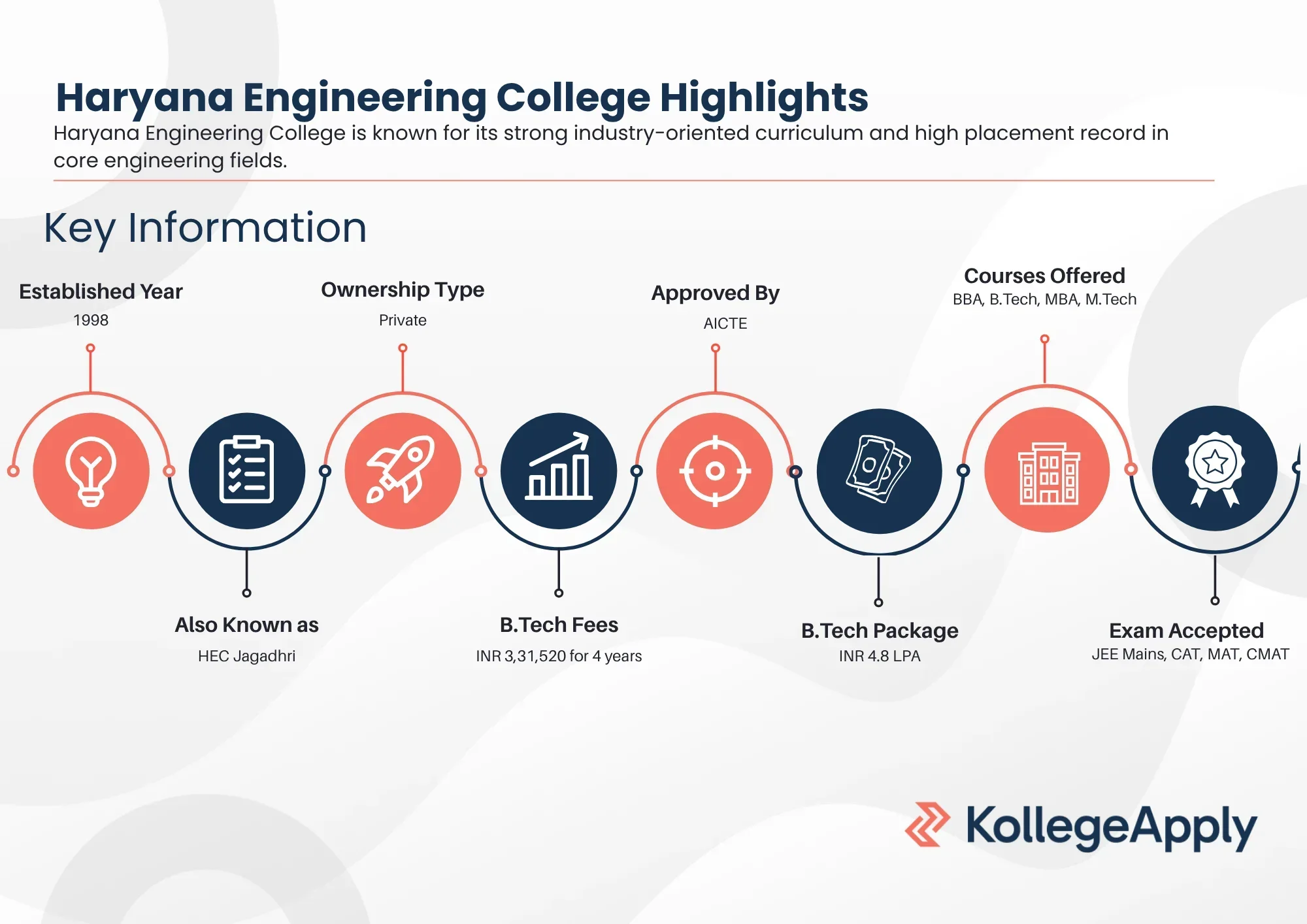 HEC Highlights