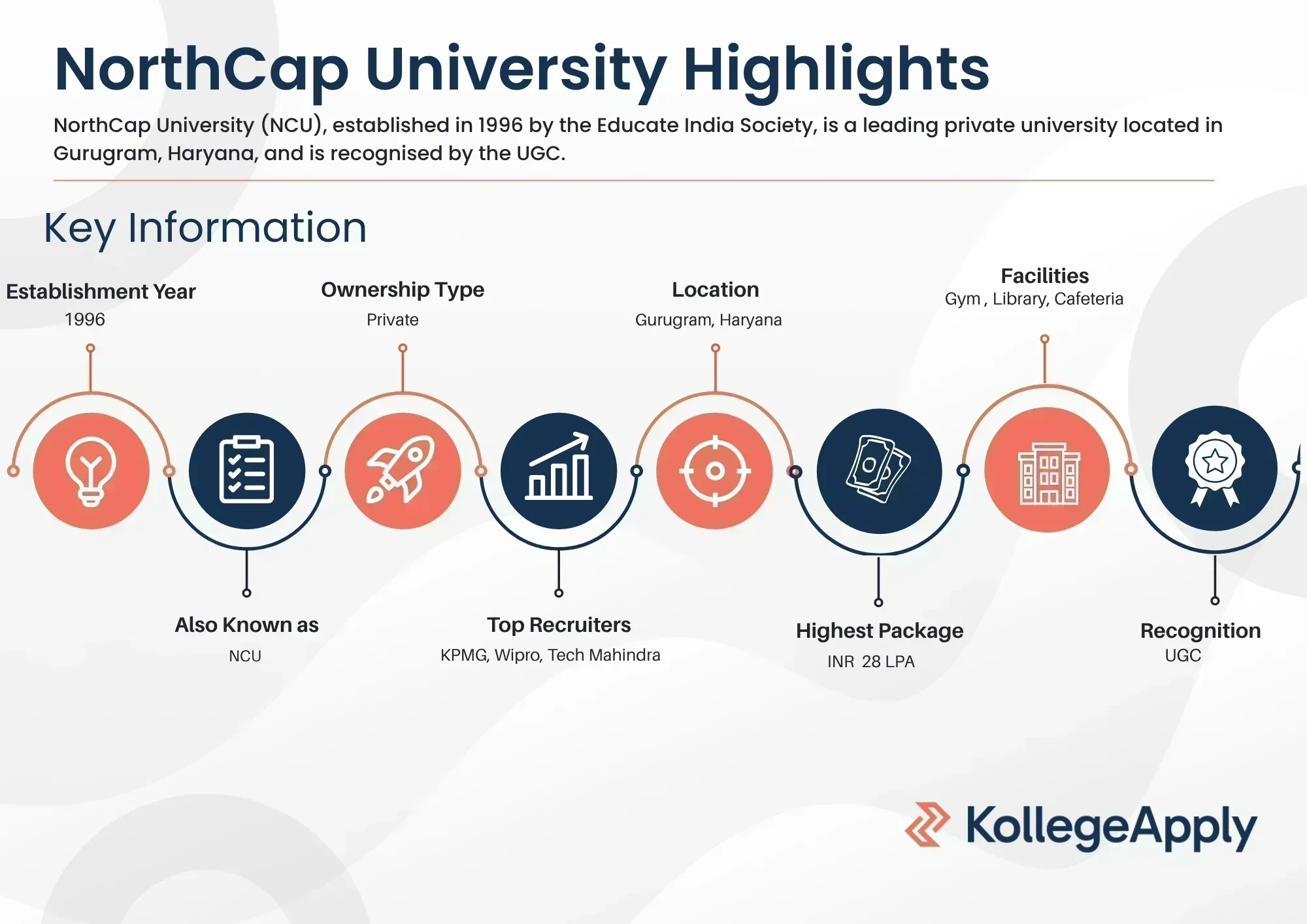 NorthCap University Highlights