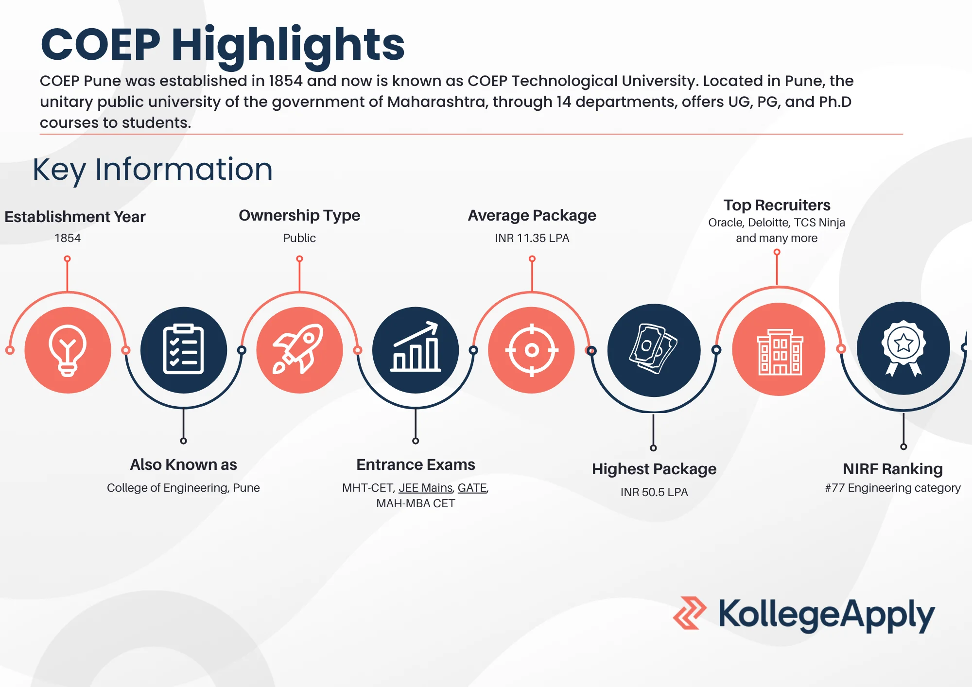 COEP Highlights 2025