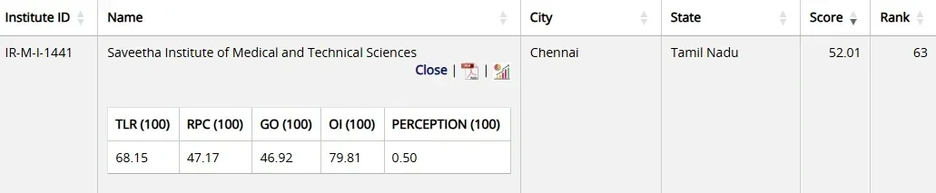 SIMATS NIRF Ranking 2025