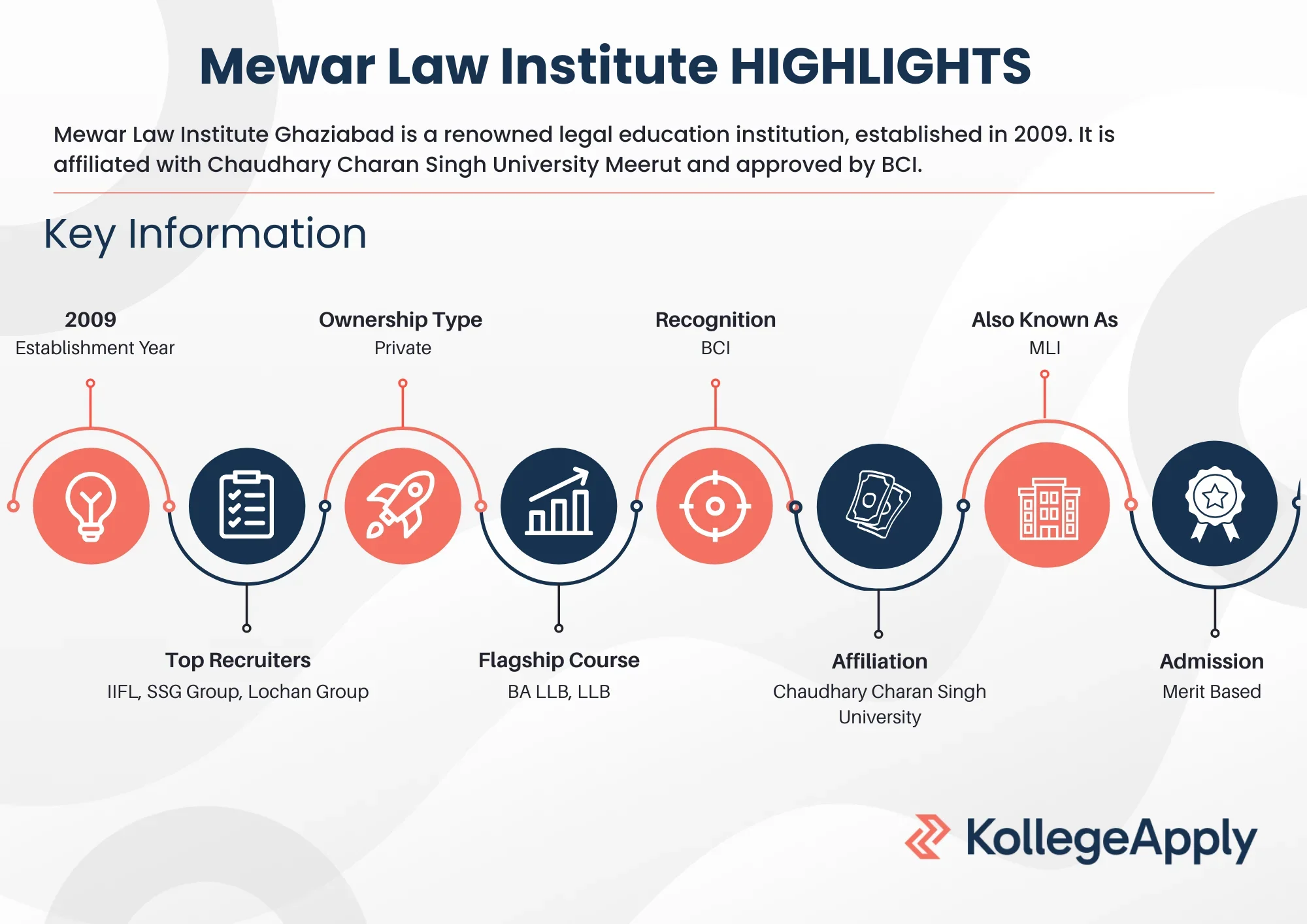 Mewar Law Institute Highlights 2025