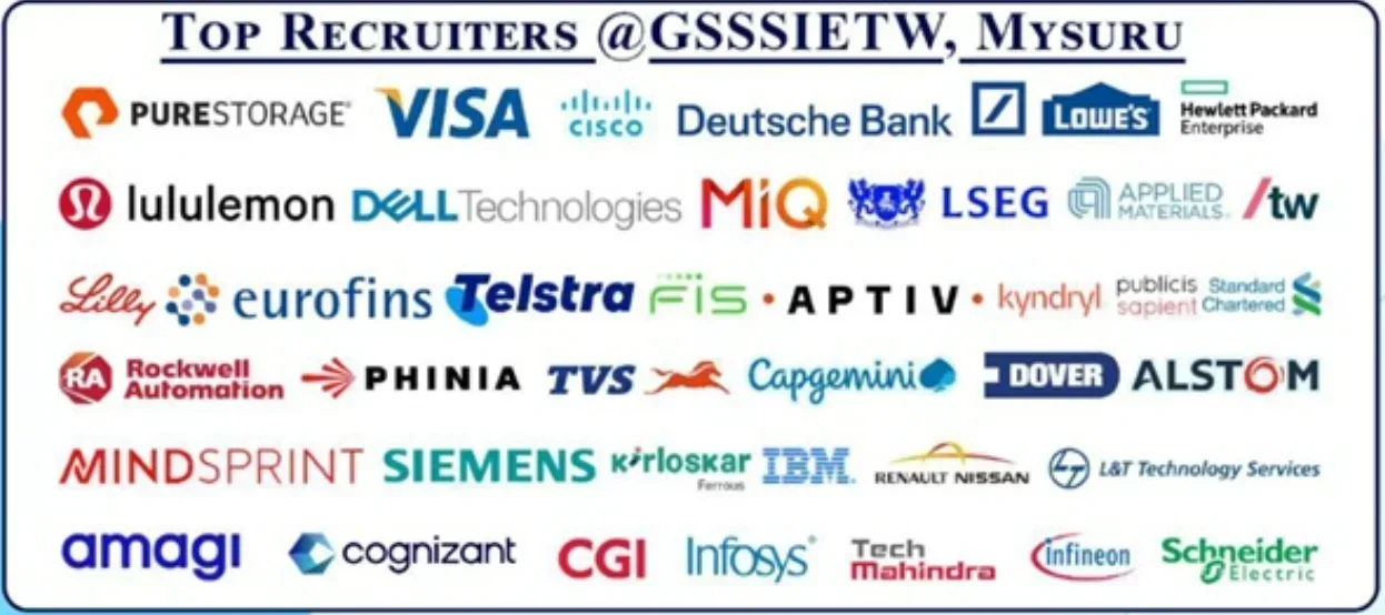 GSSSIETW Mysore Placement