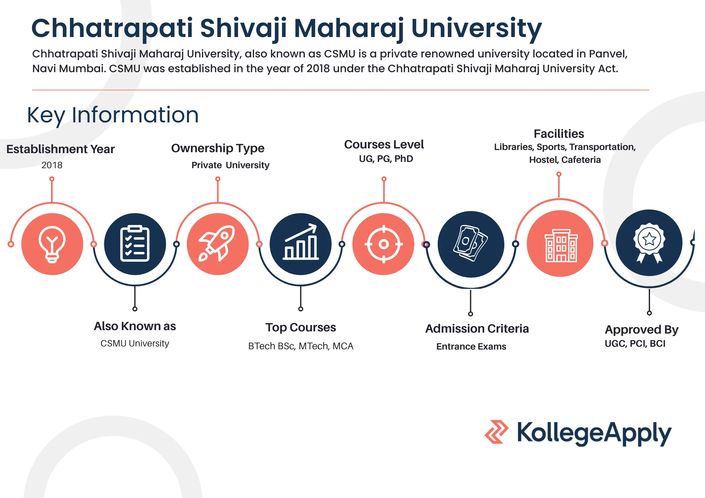 Chhatrapati Shivaji Maharaj University Highlights