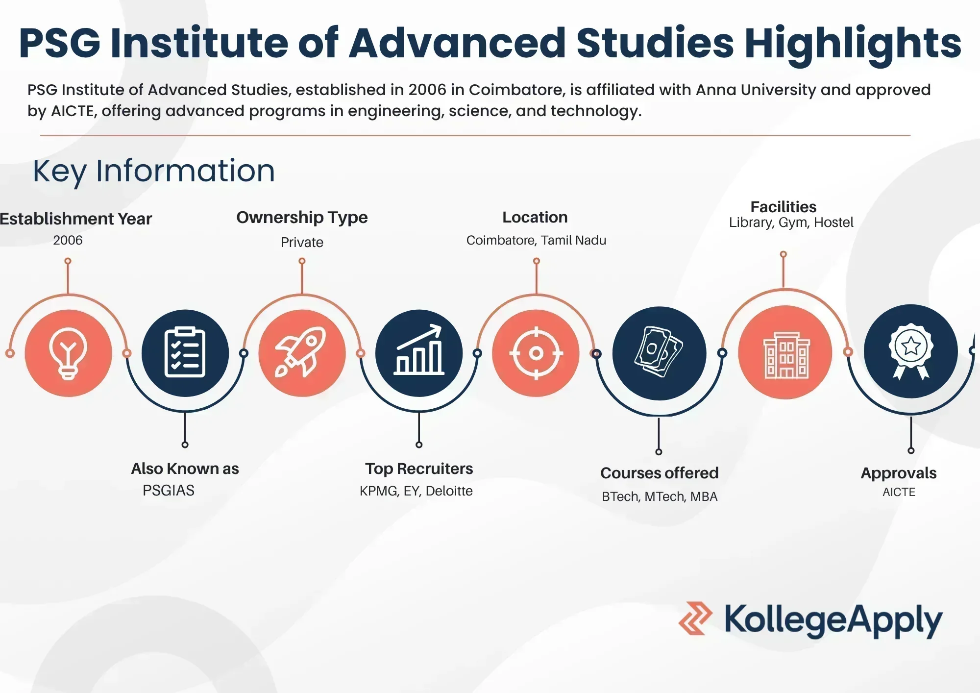 PSG Institute of Advanced Studies Highlights
