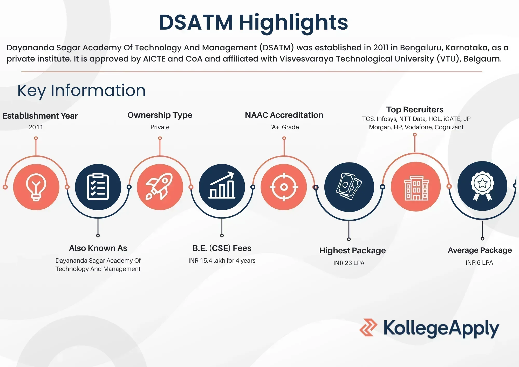 DSATM Highlights