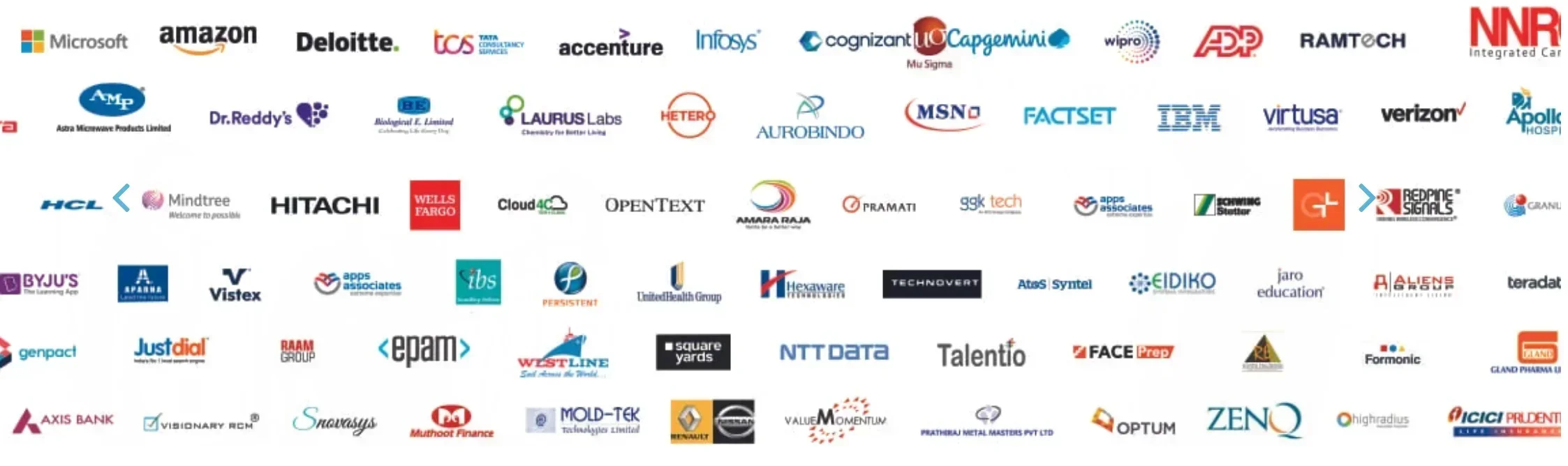 NNRG Hyderabad Top Recruiters