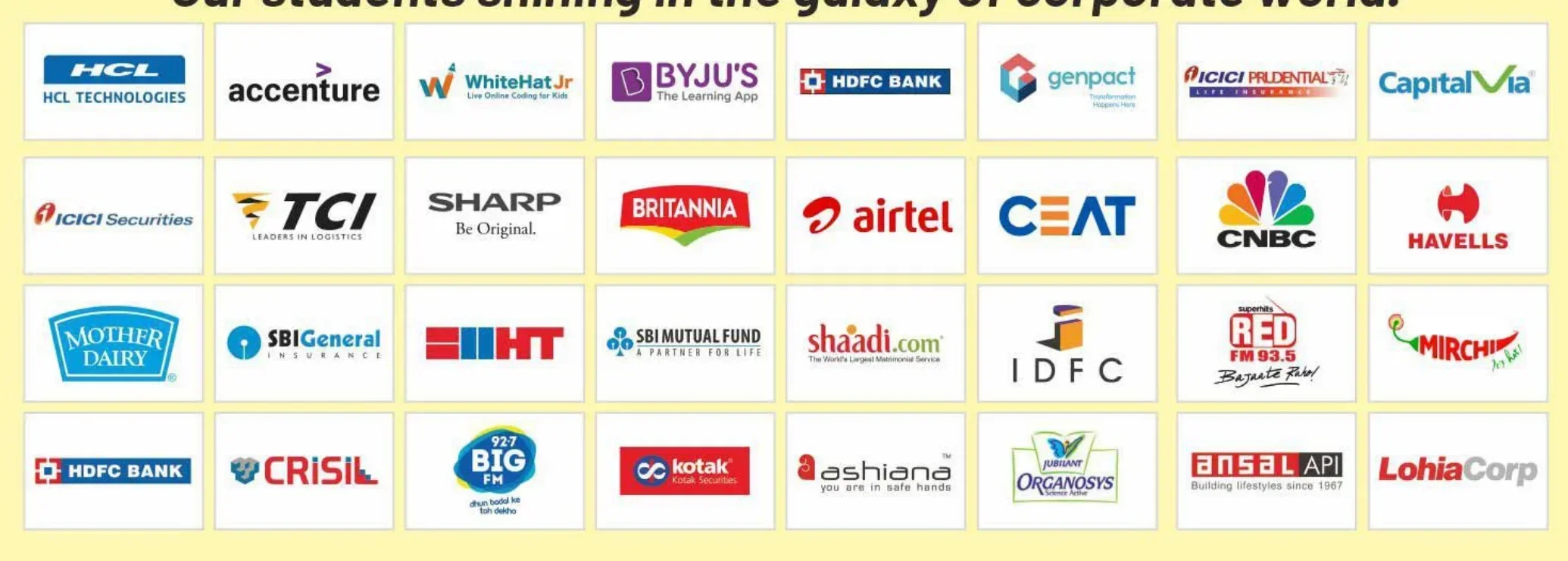 Kanpur Institute of Management Studies Top Recruiters