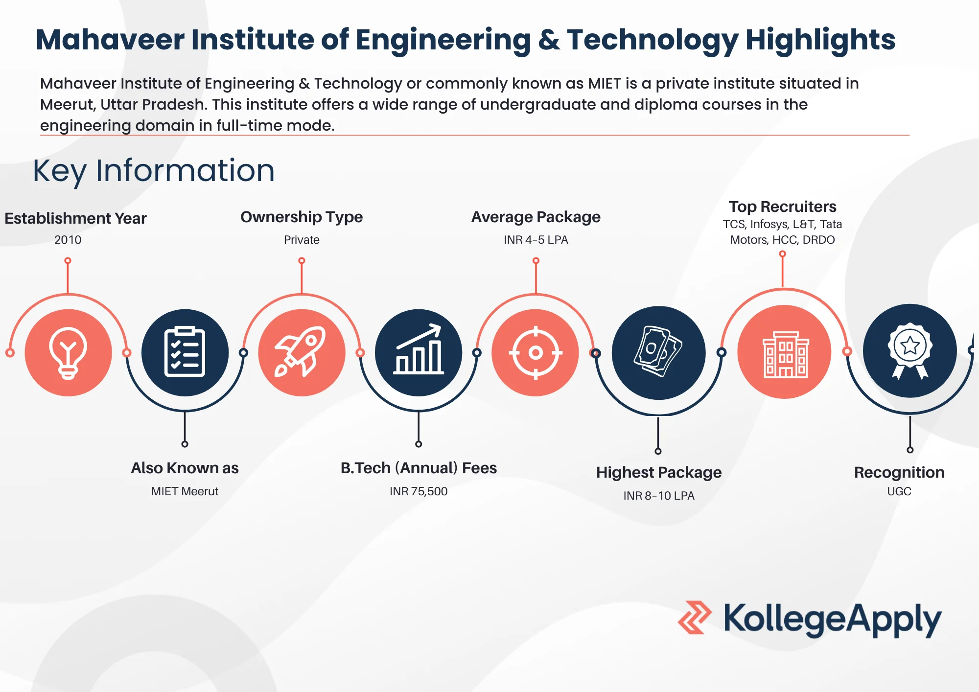 Mahaveer Institute of Engineering & Technology Highlights 2025