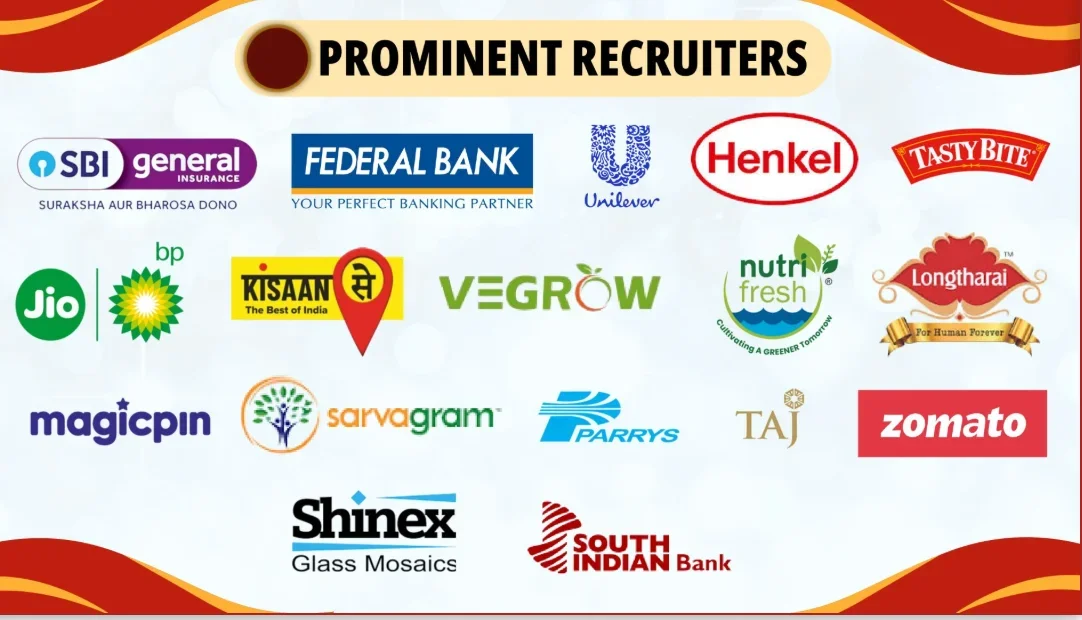 SIBM Nagpur Top Recruiters