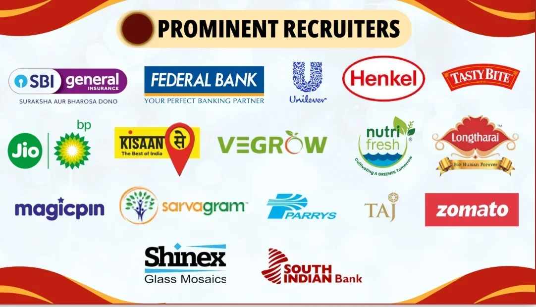 SIBM Nagpur Top Recruiters