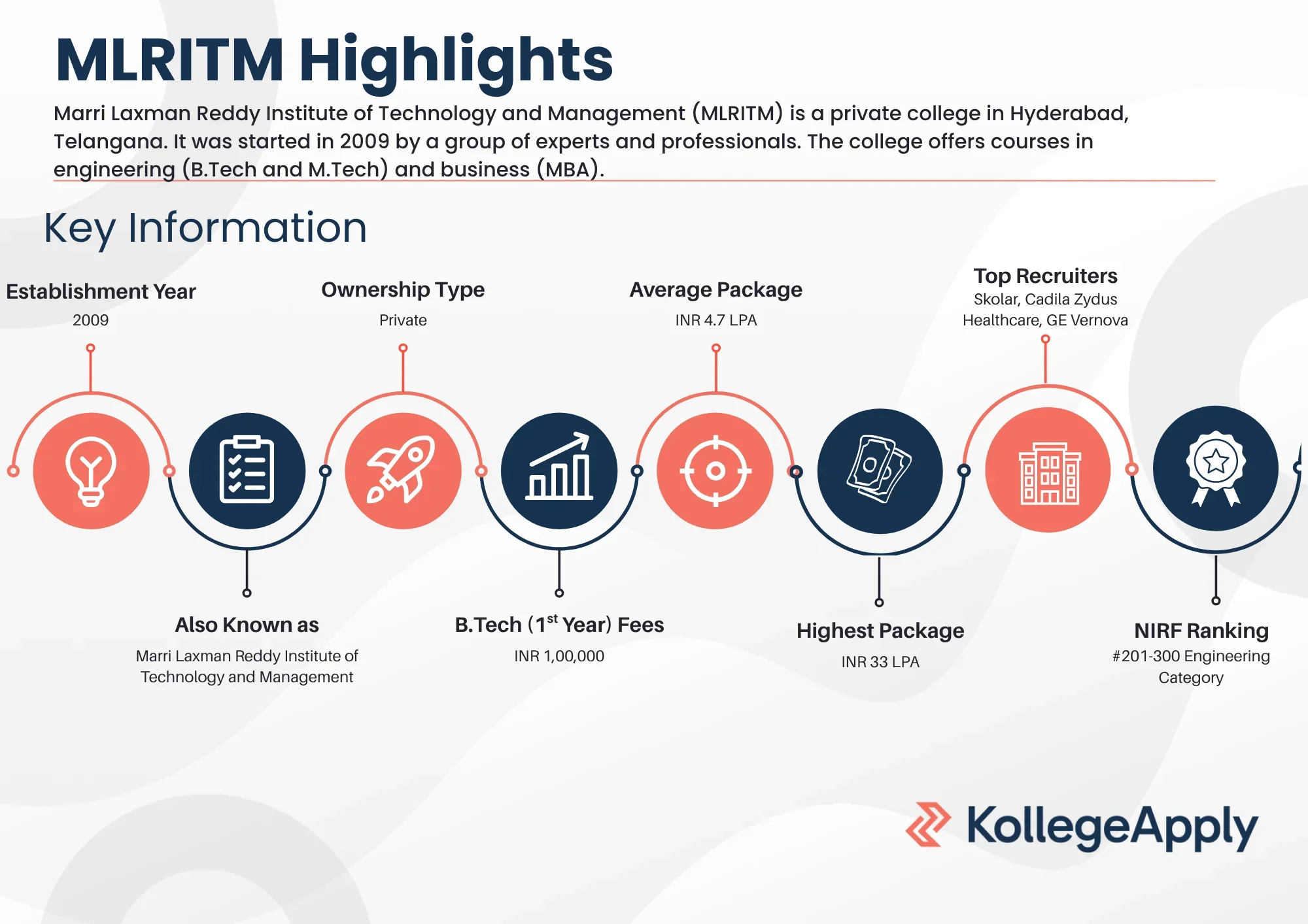 MLRITM Highlights 2025