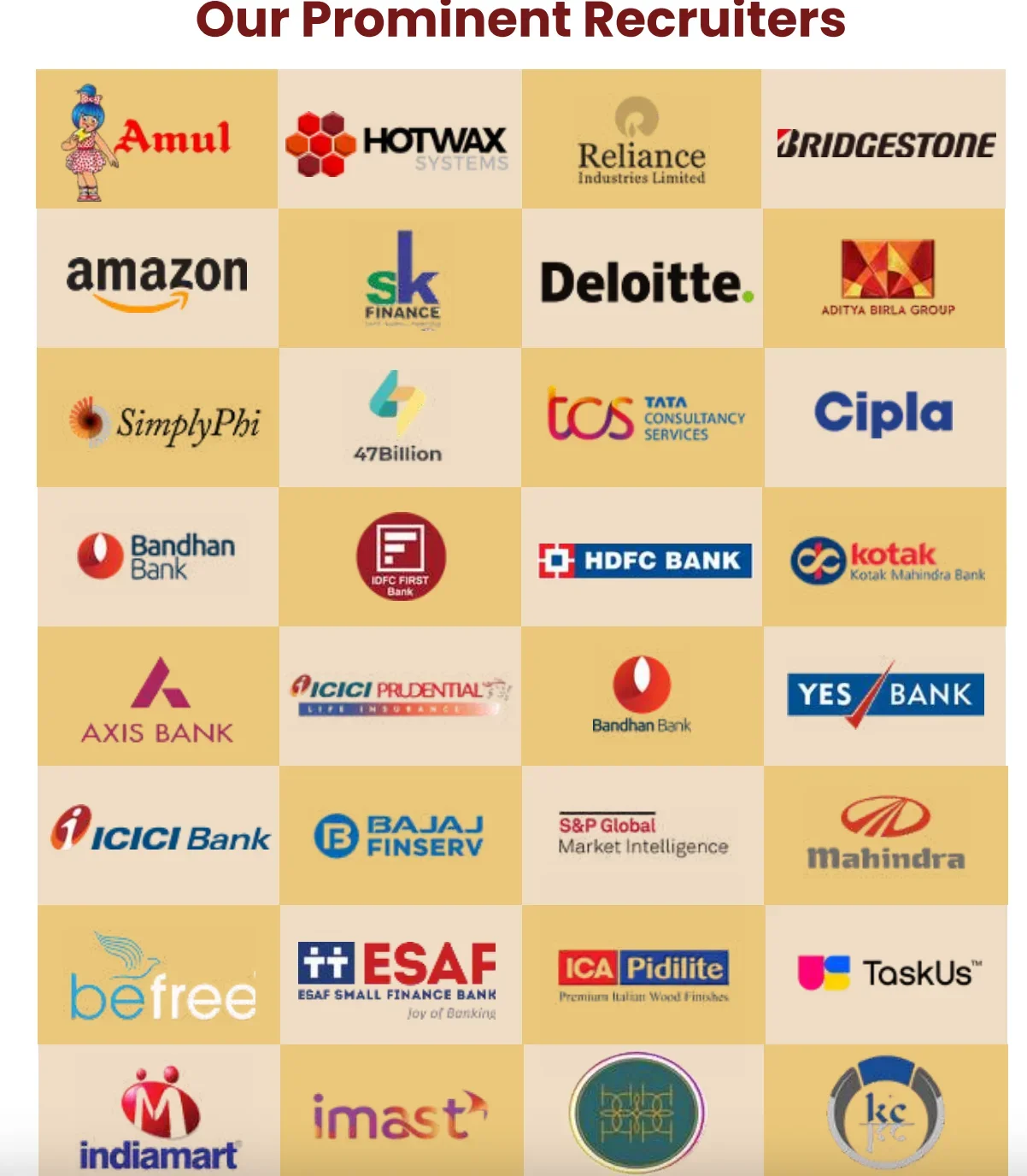 GSIMR Indore Top Recruiters