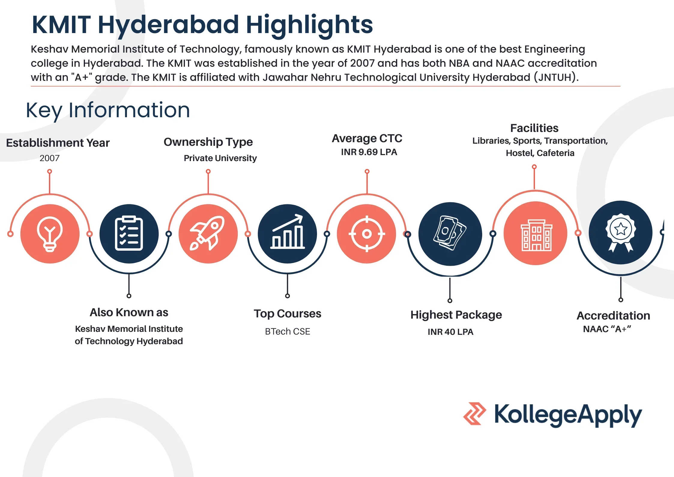 KMIT Hyderabad Highlights
