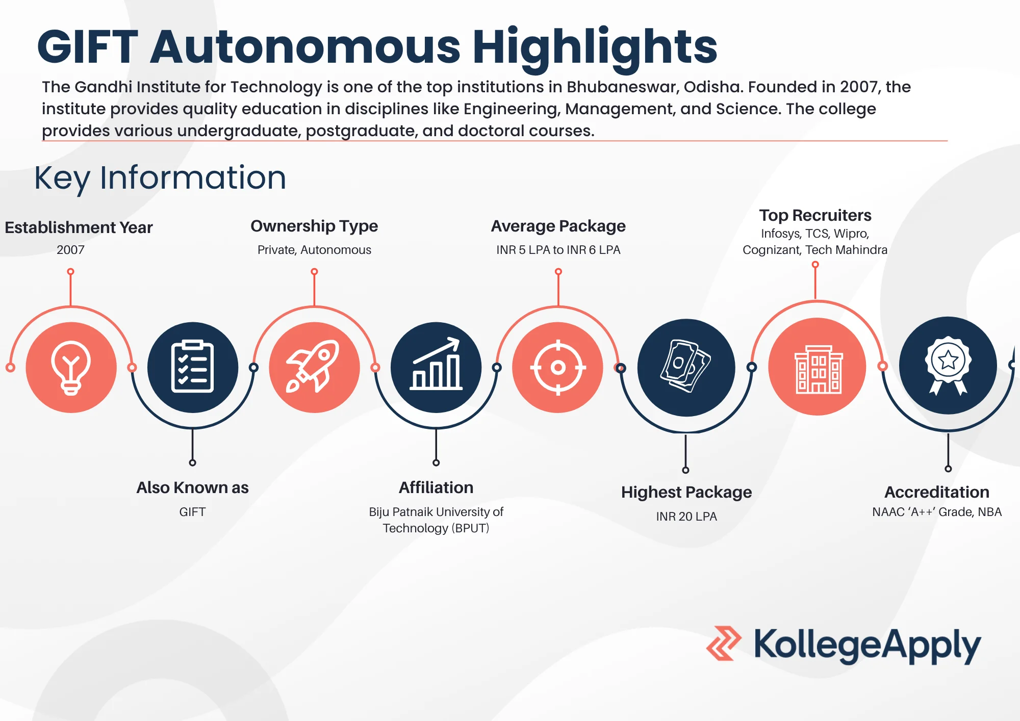 GIFT Autonomous Highlights 2025